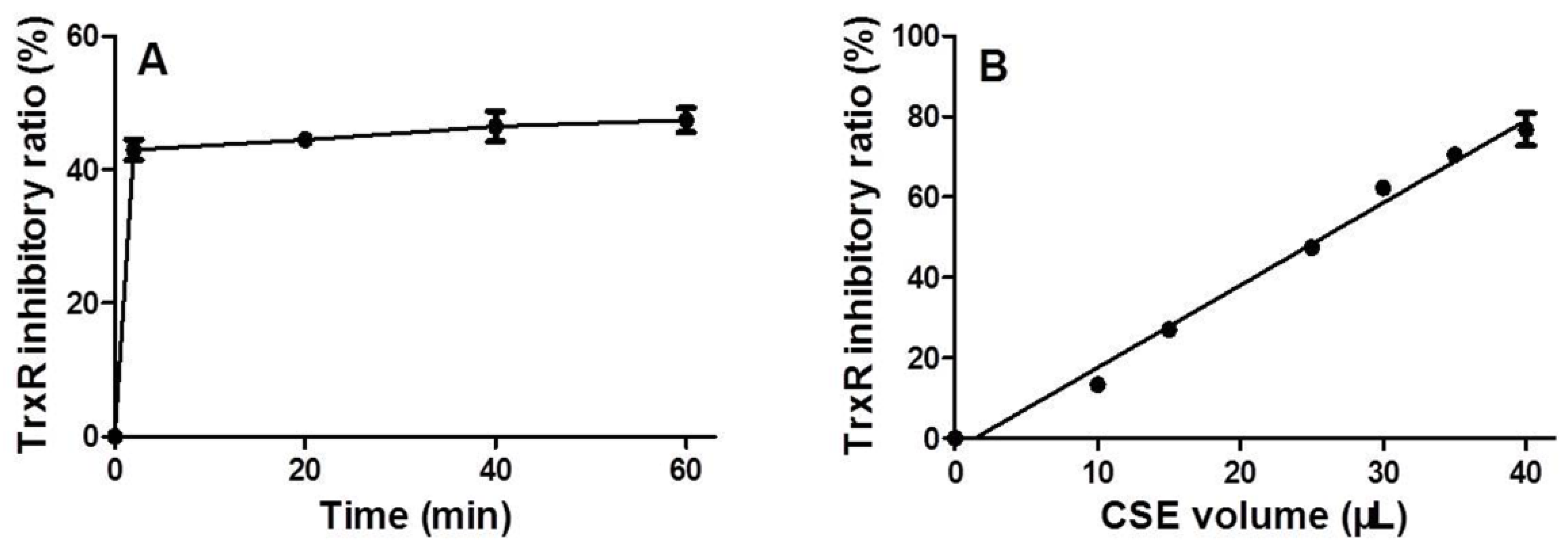 Ijerph 13 00348 g003