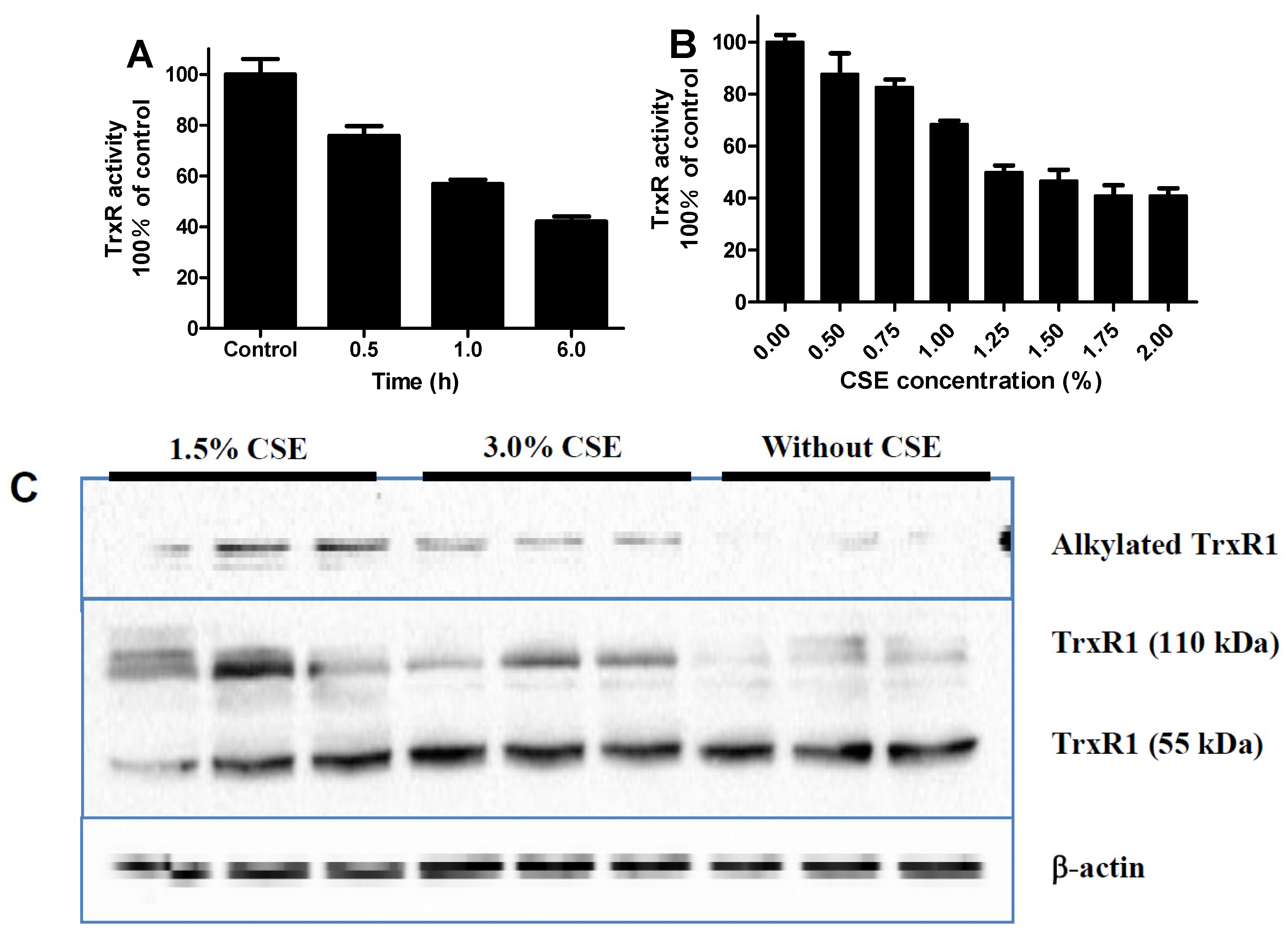 Ijerph 13 00348 g006
