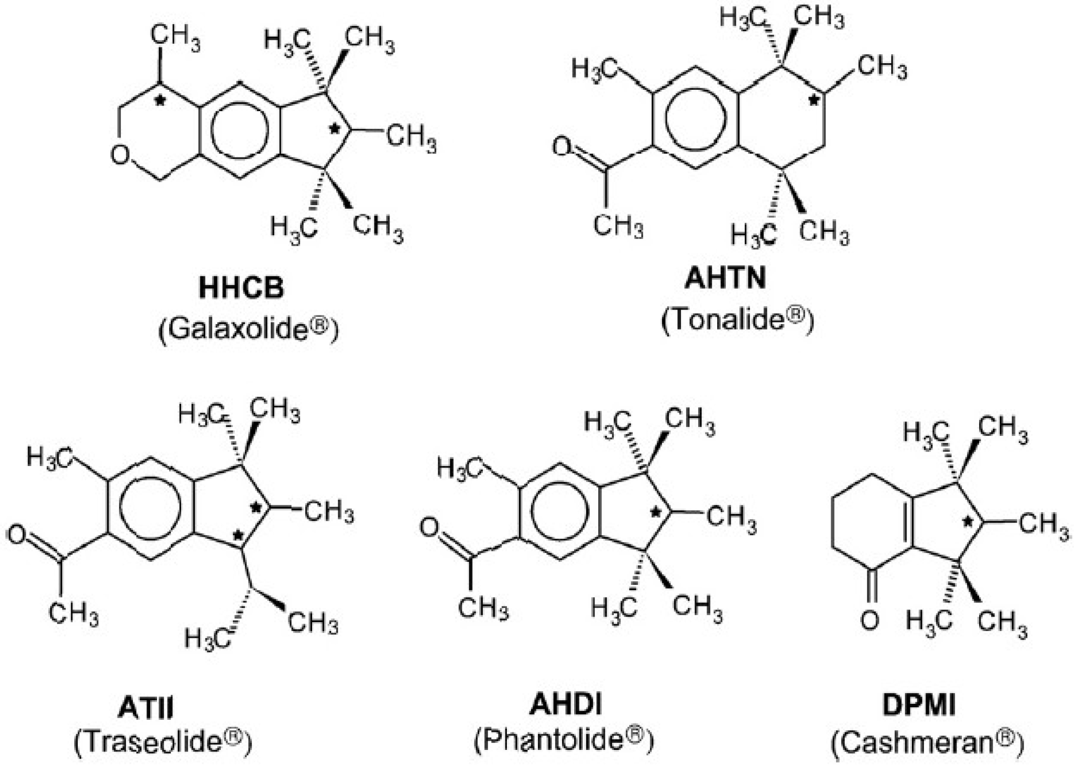 Ijerph 13 00349 g001