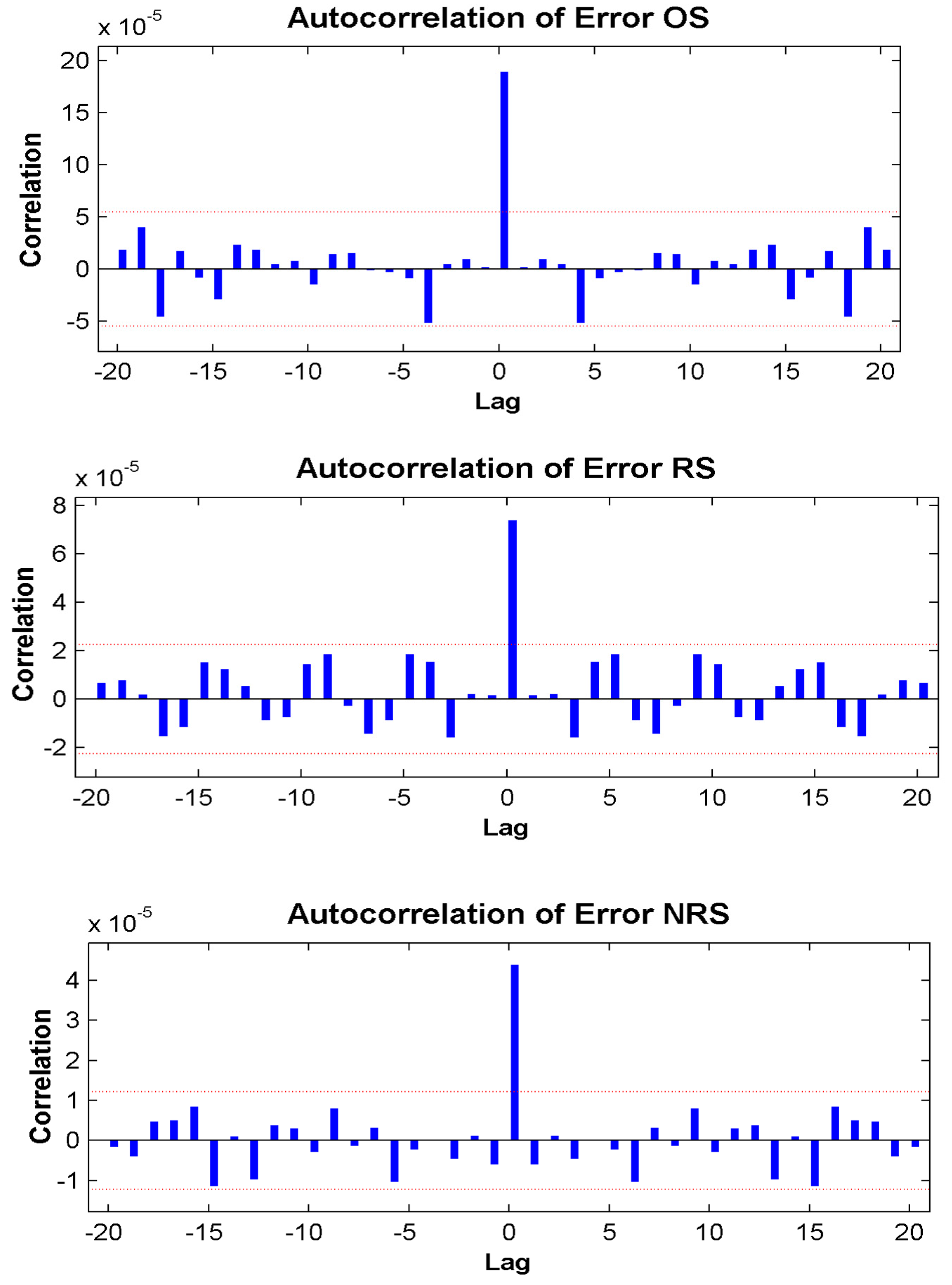 Ijerph 13 00355 g002