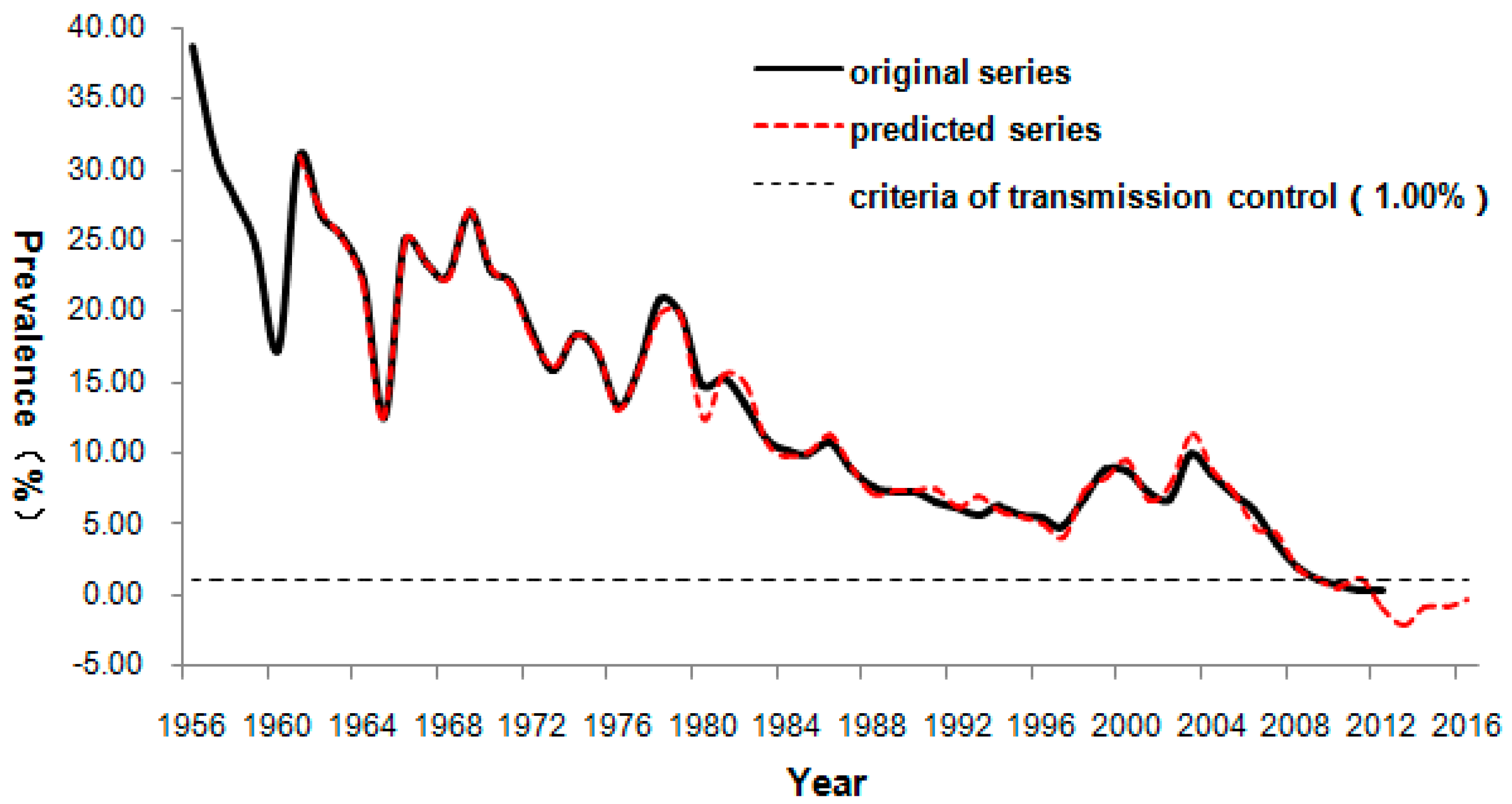 Ijerph 13 00355 g004