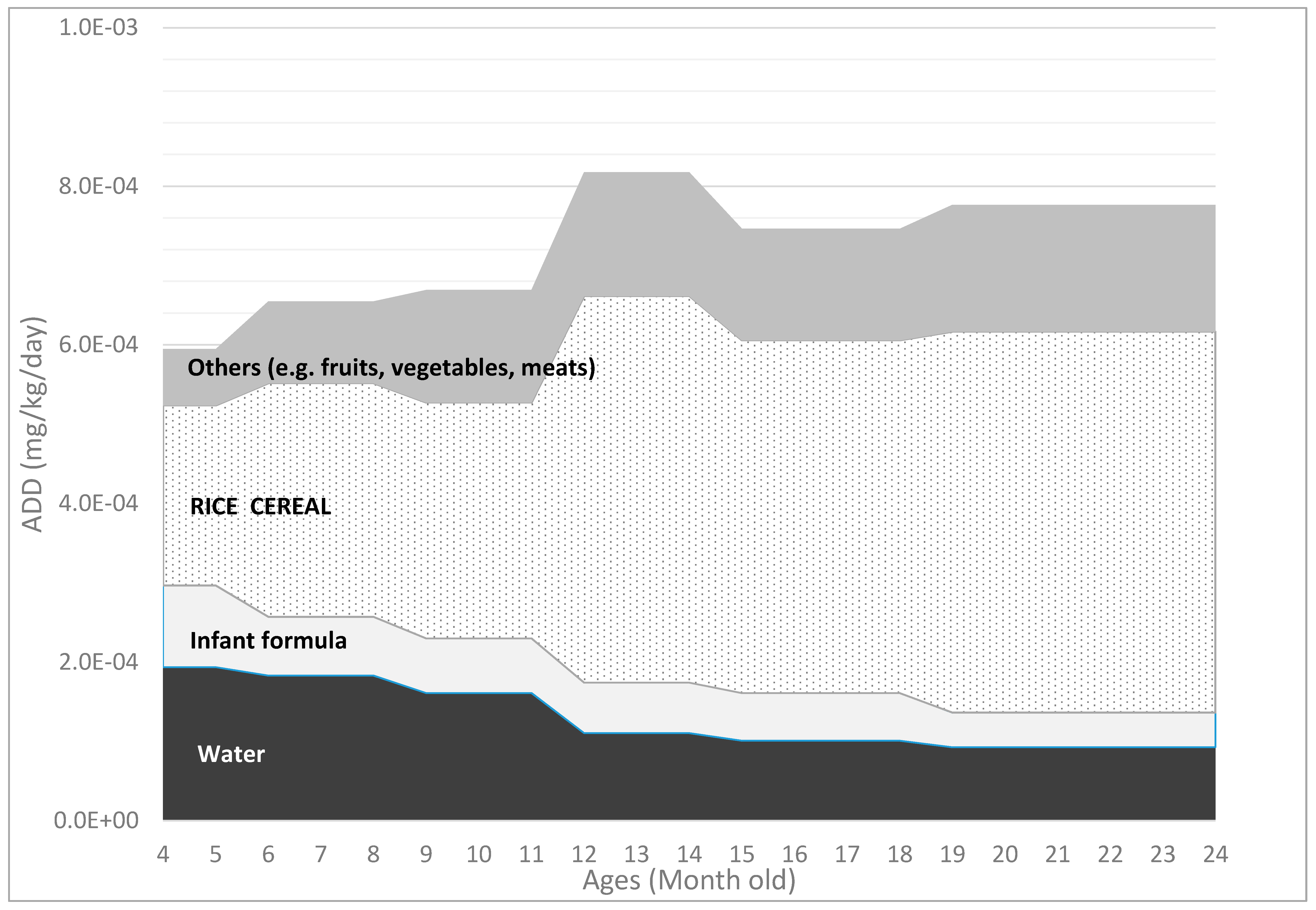 Ijerph 13 00361 g001