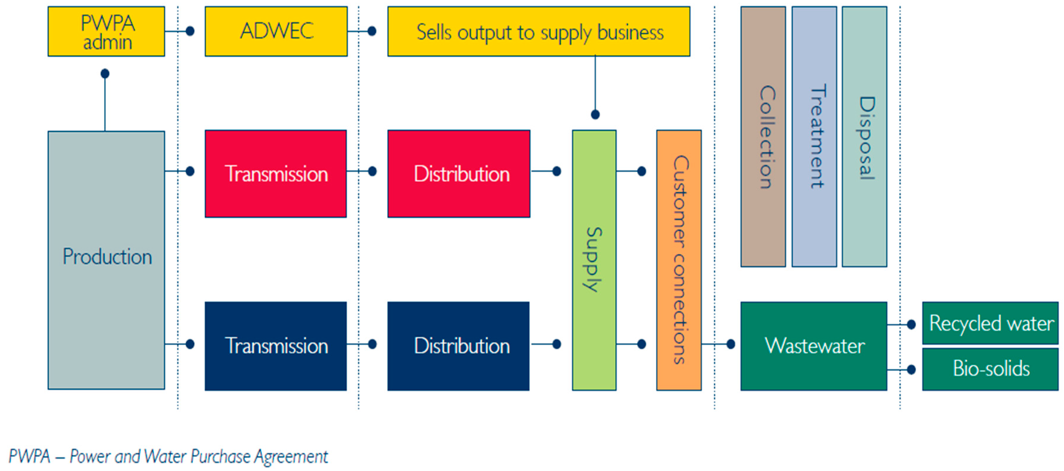 Ijerph 13 00364 g005
