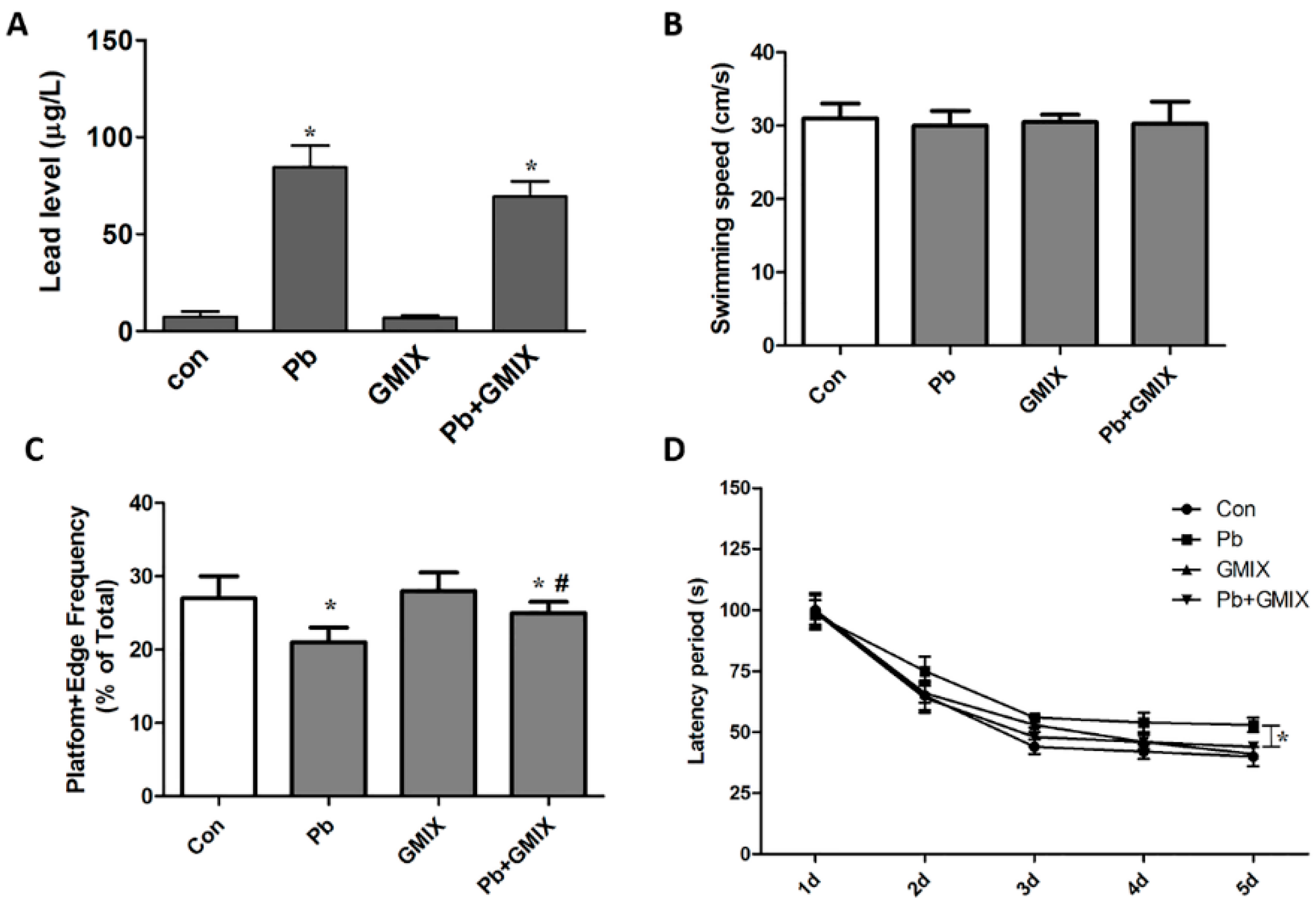 Ijerph 13 00365 g001