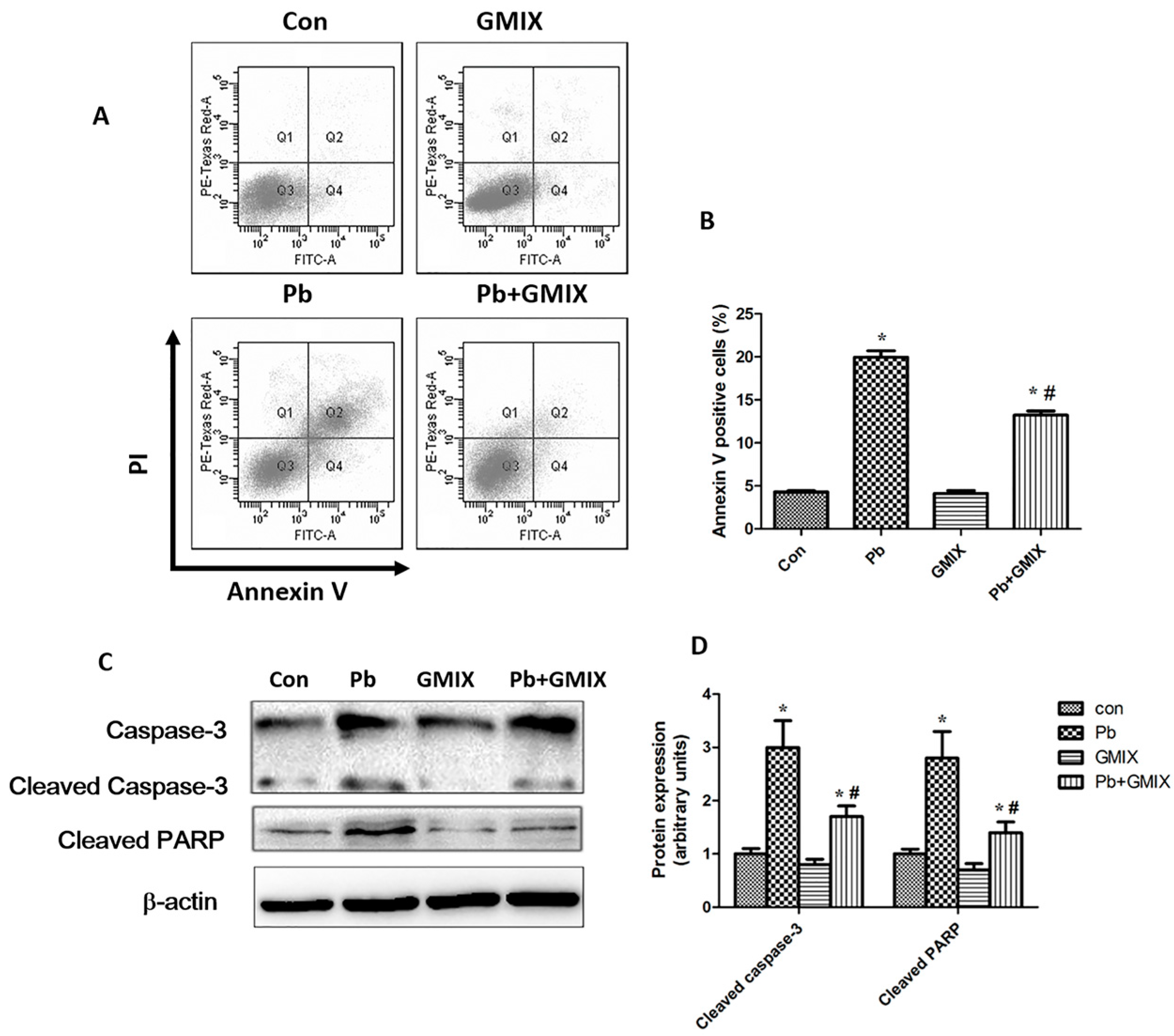 Ijerph 13 00365 g004