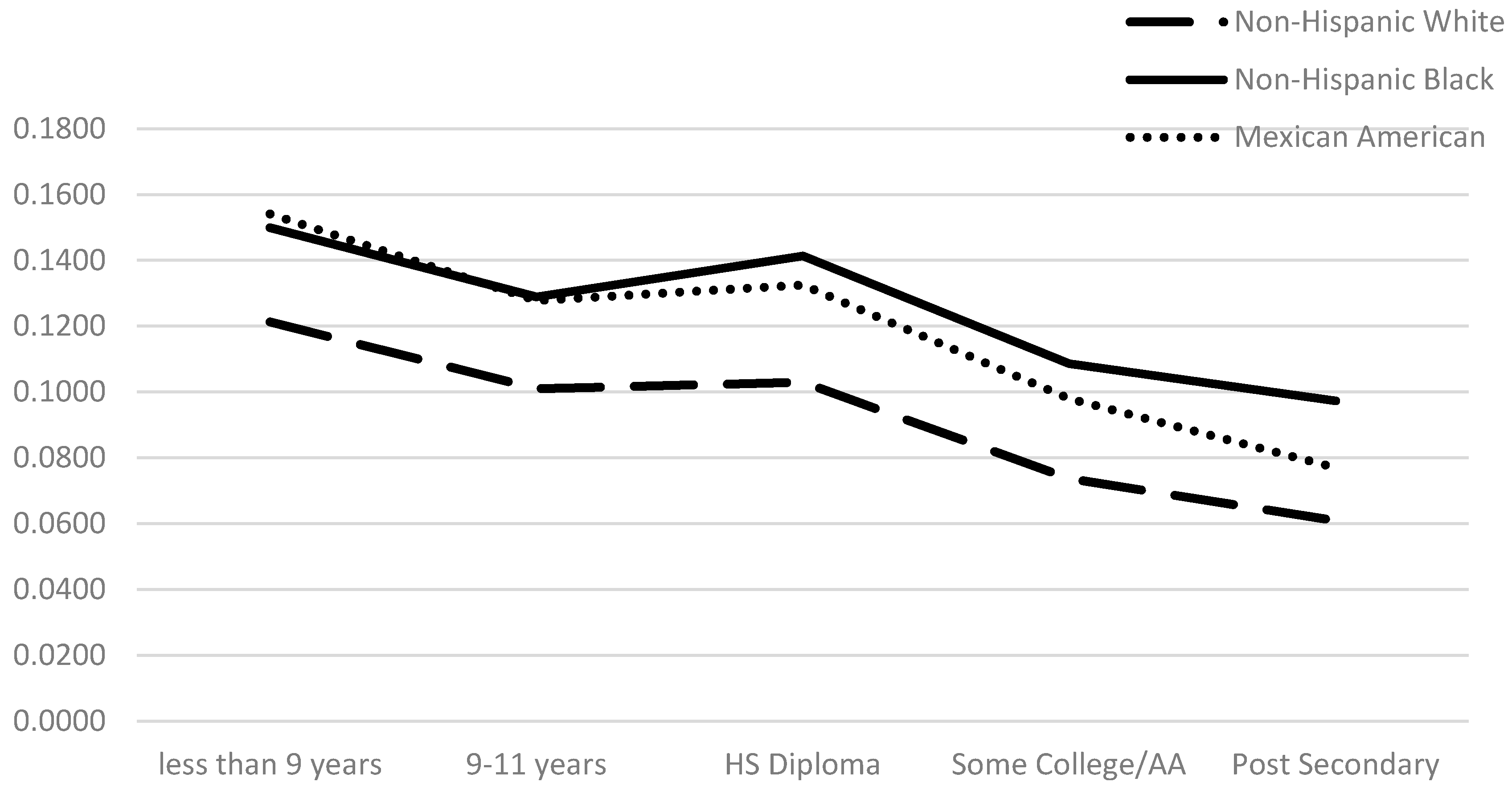 Ijerph 13 00367 g001