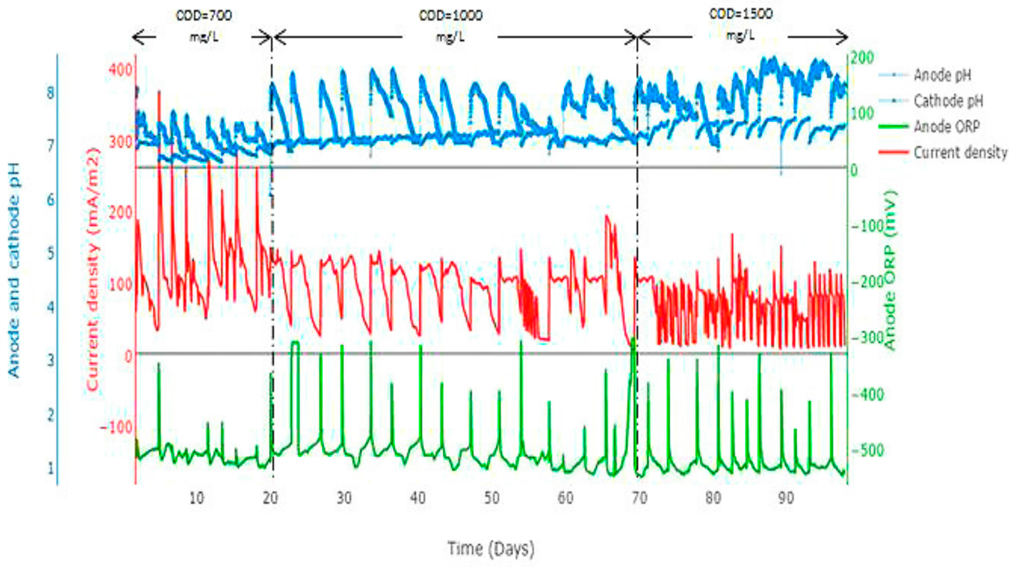 Ijerph 13 00375 g006