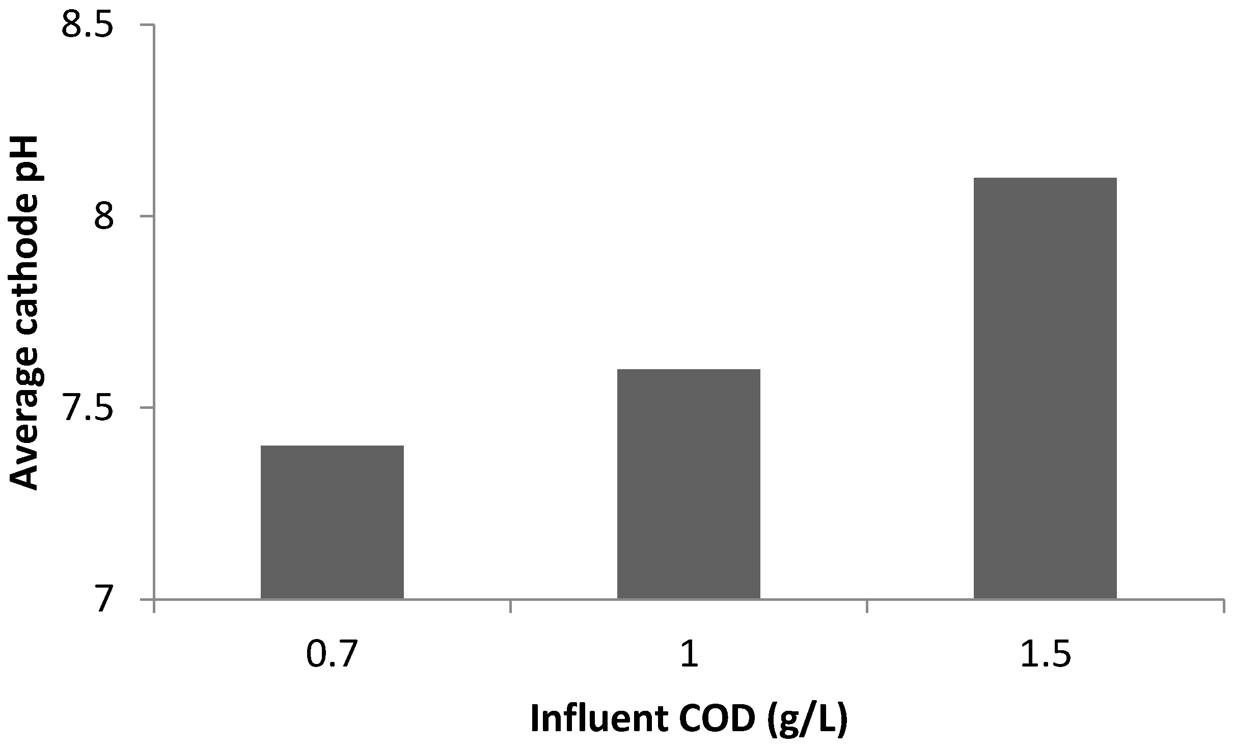 Ijerph 13 00375 g007