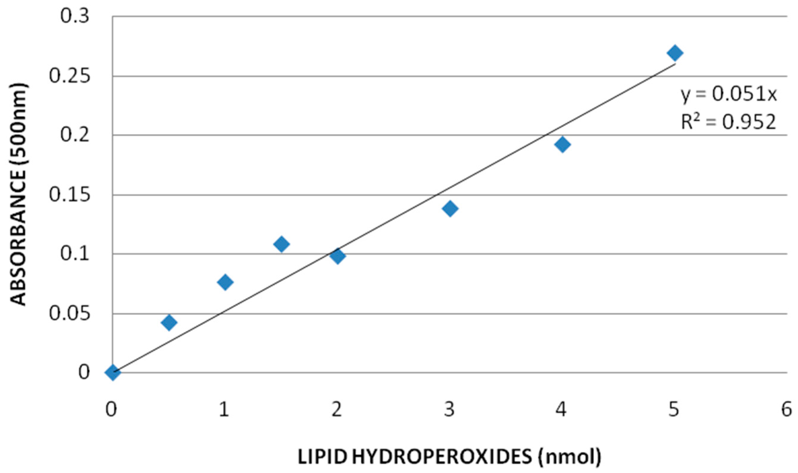 Ijerph 13 00380 g008
