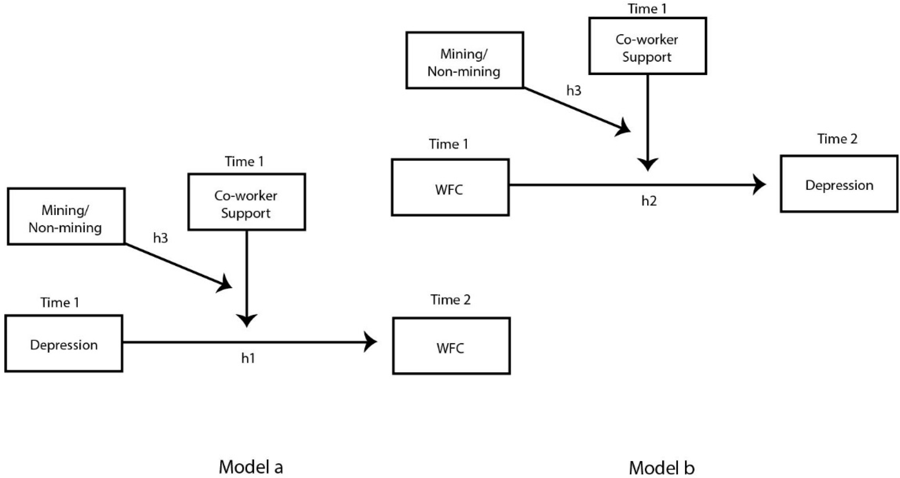 Ijerph 13 00382 g001