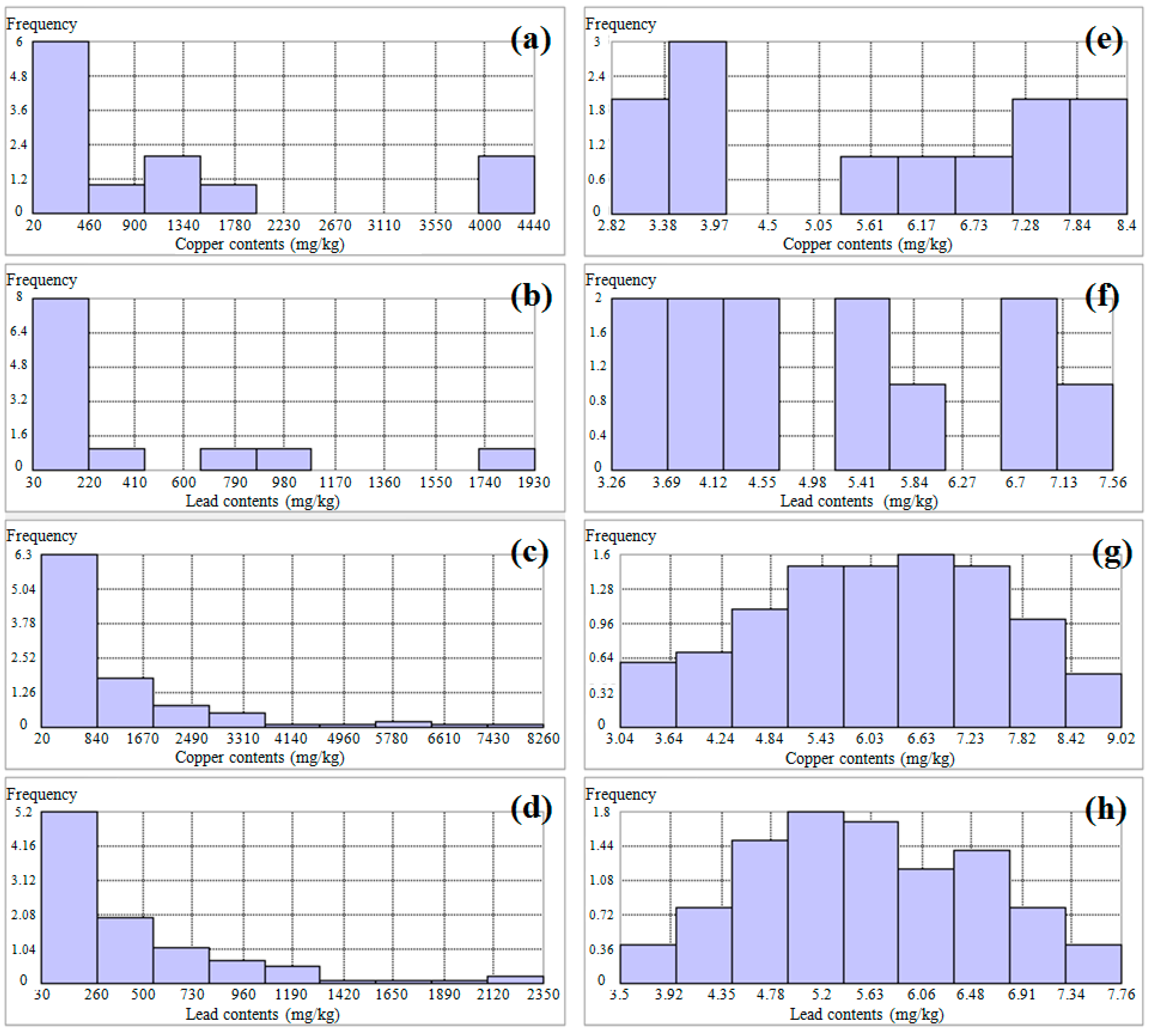Ijerph 13 00384 g003
