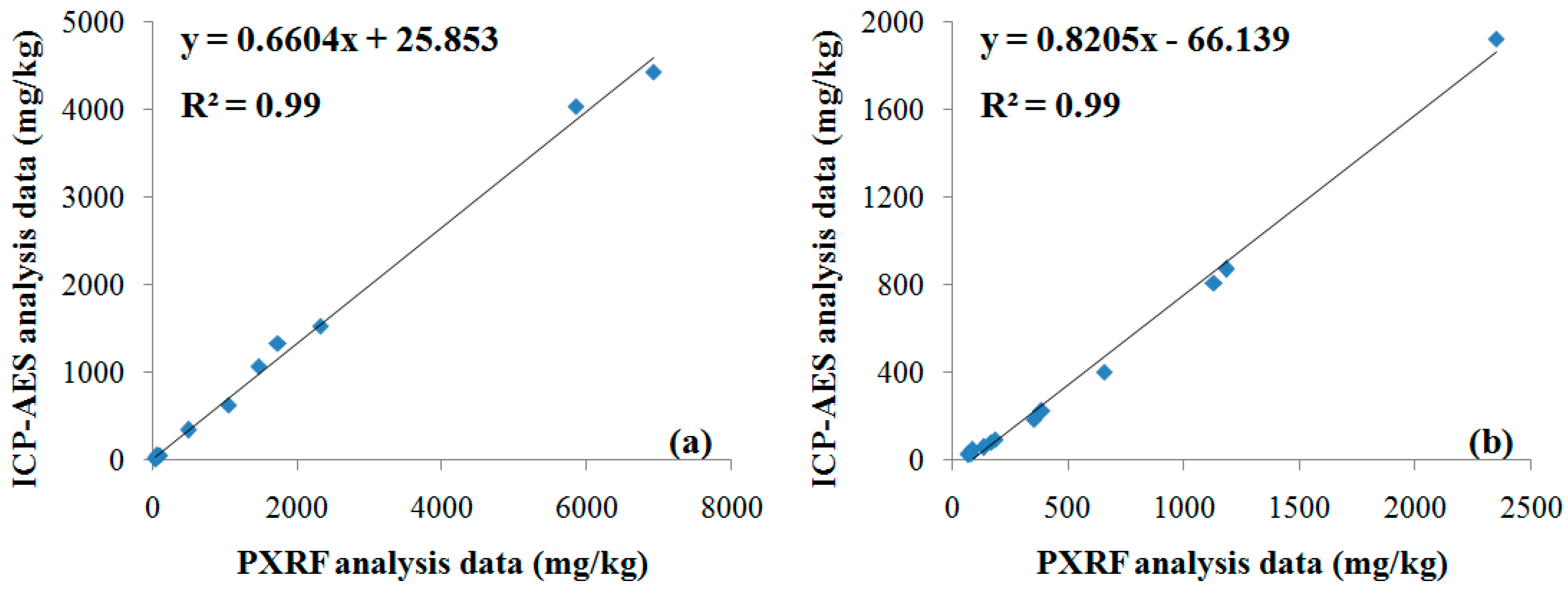 Ijerph 13 00384 g004
