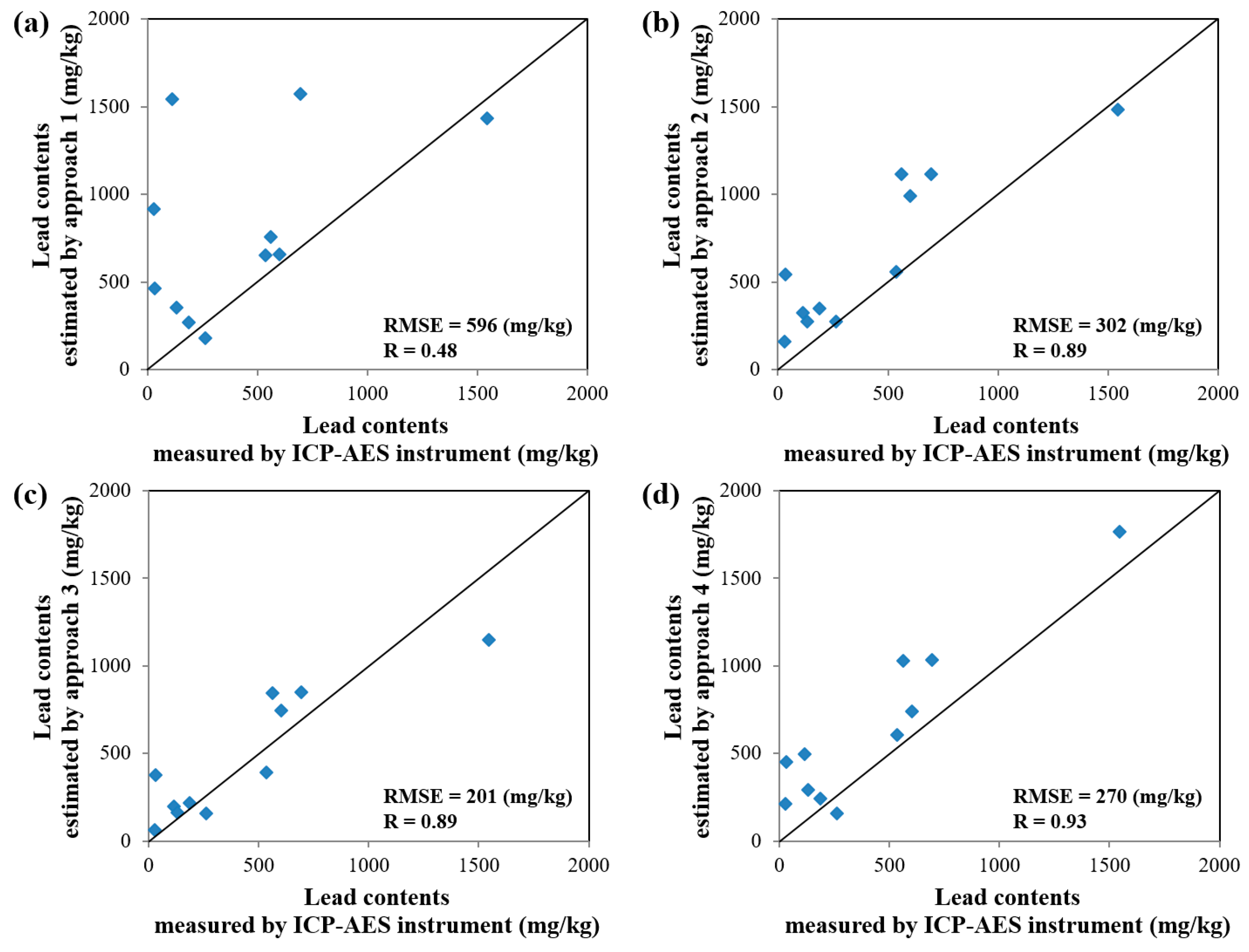 Ijerph 13 00384 g010