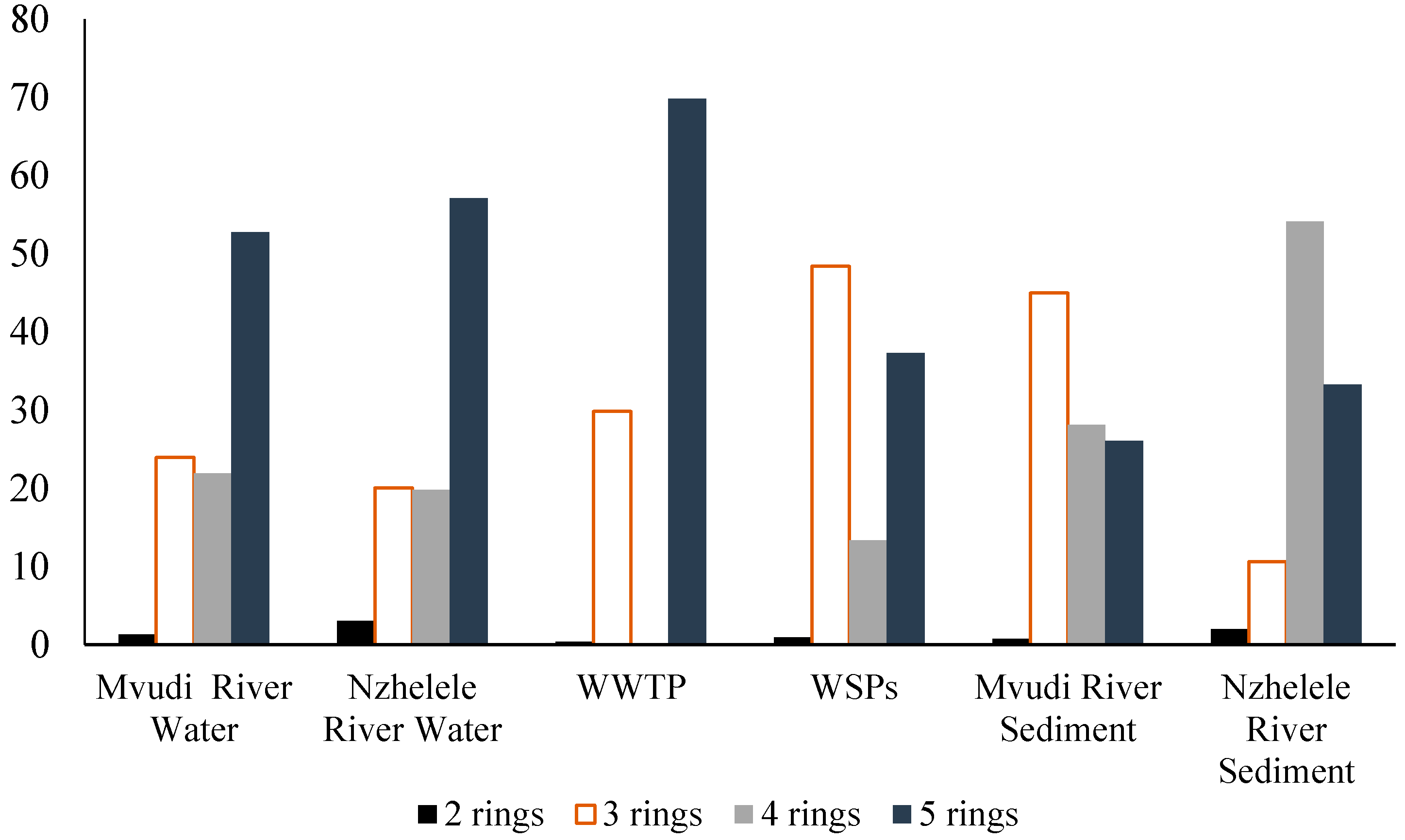 Ijerph 13 00387 g002