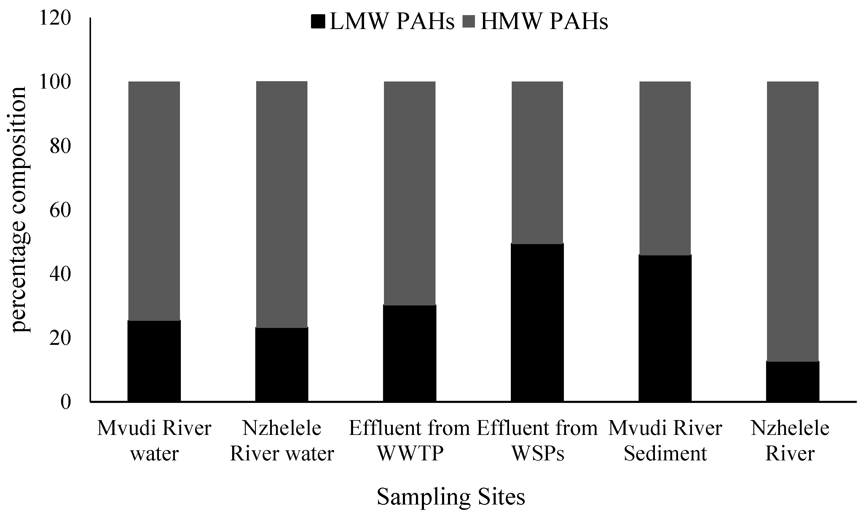 Ijerph 13 00387 g003