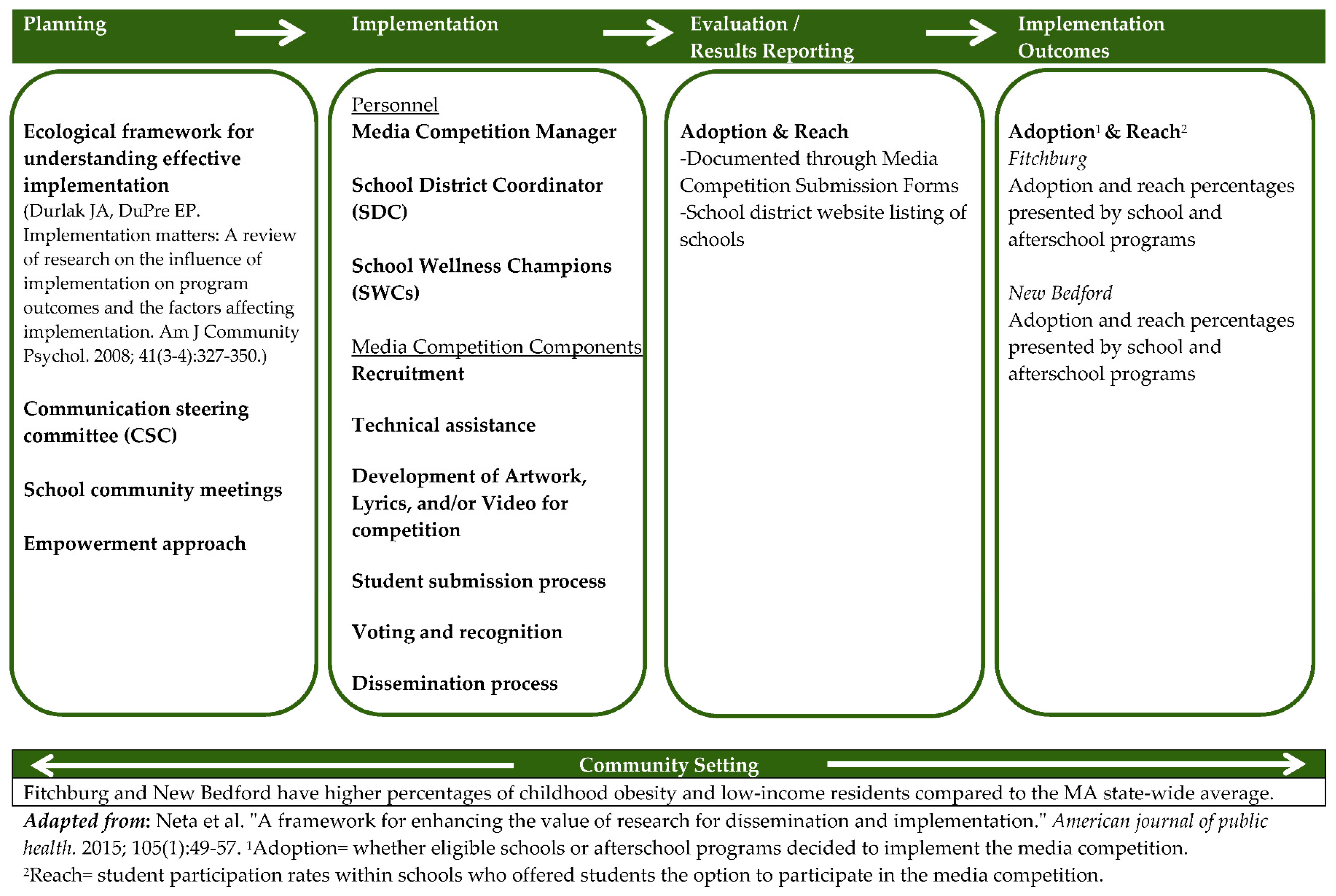 Ijerph 13 00403 g001