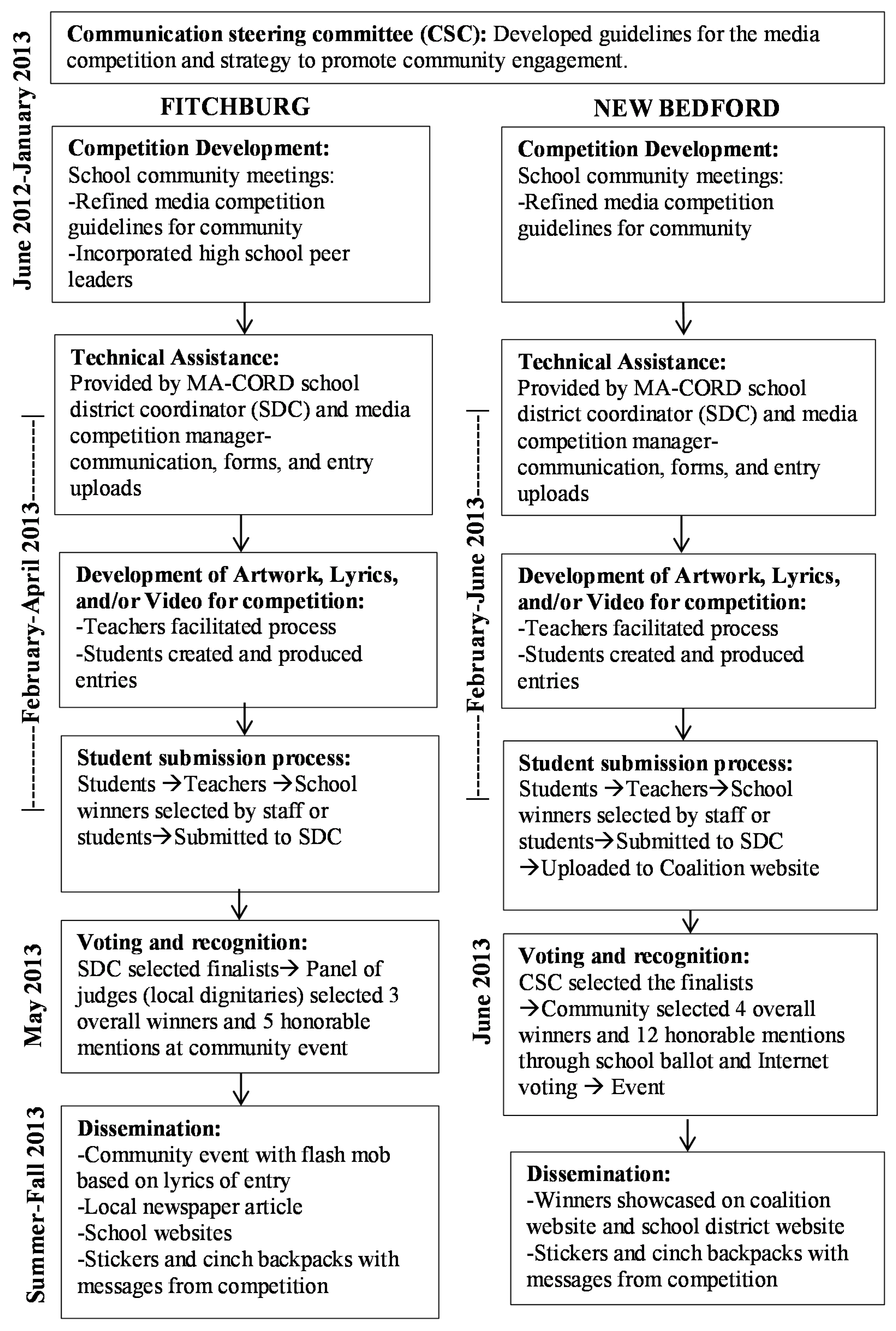 Ijerph 13 00403 g002