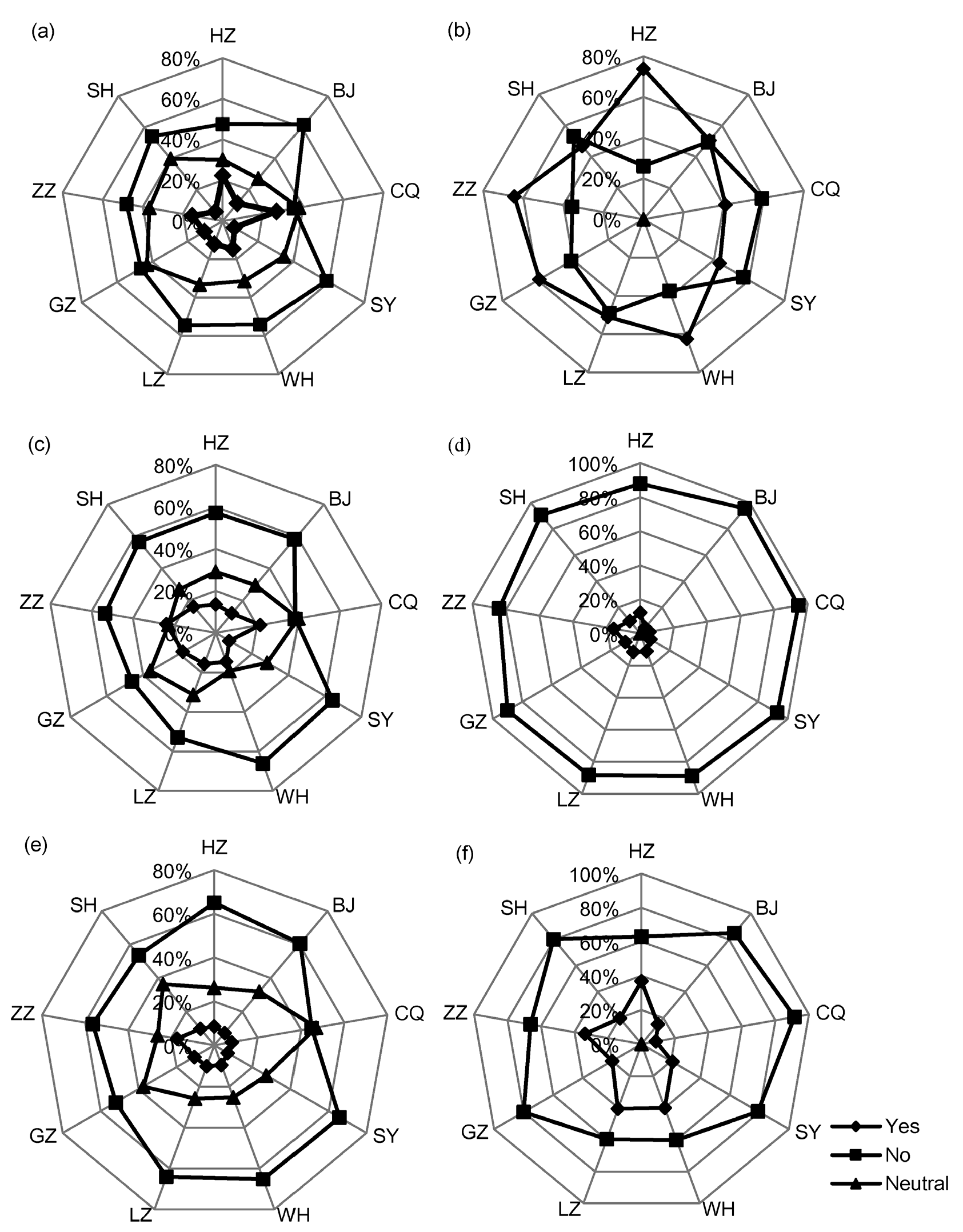 Ijerph 13 00410 g002