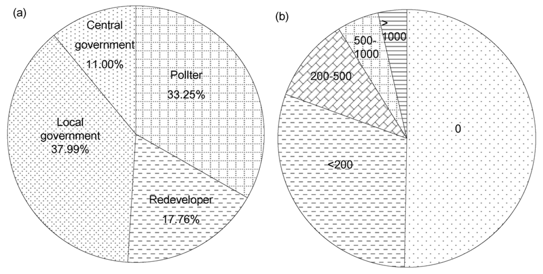Ijerph 13 00410 g004