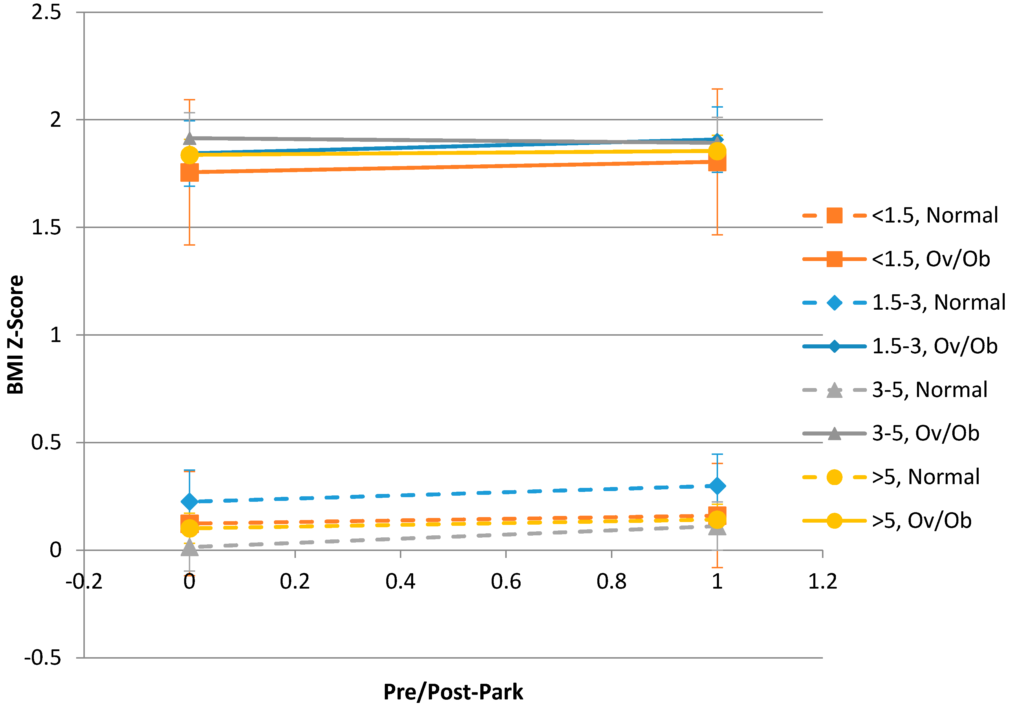 Ijerph 13 00411 g001