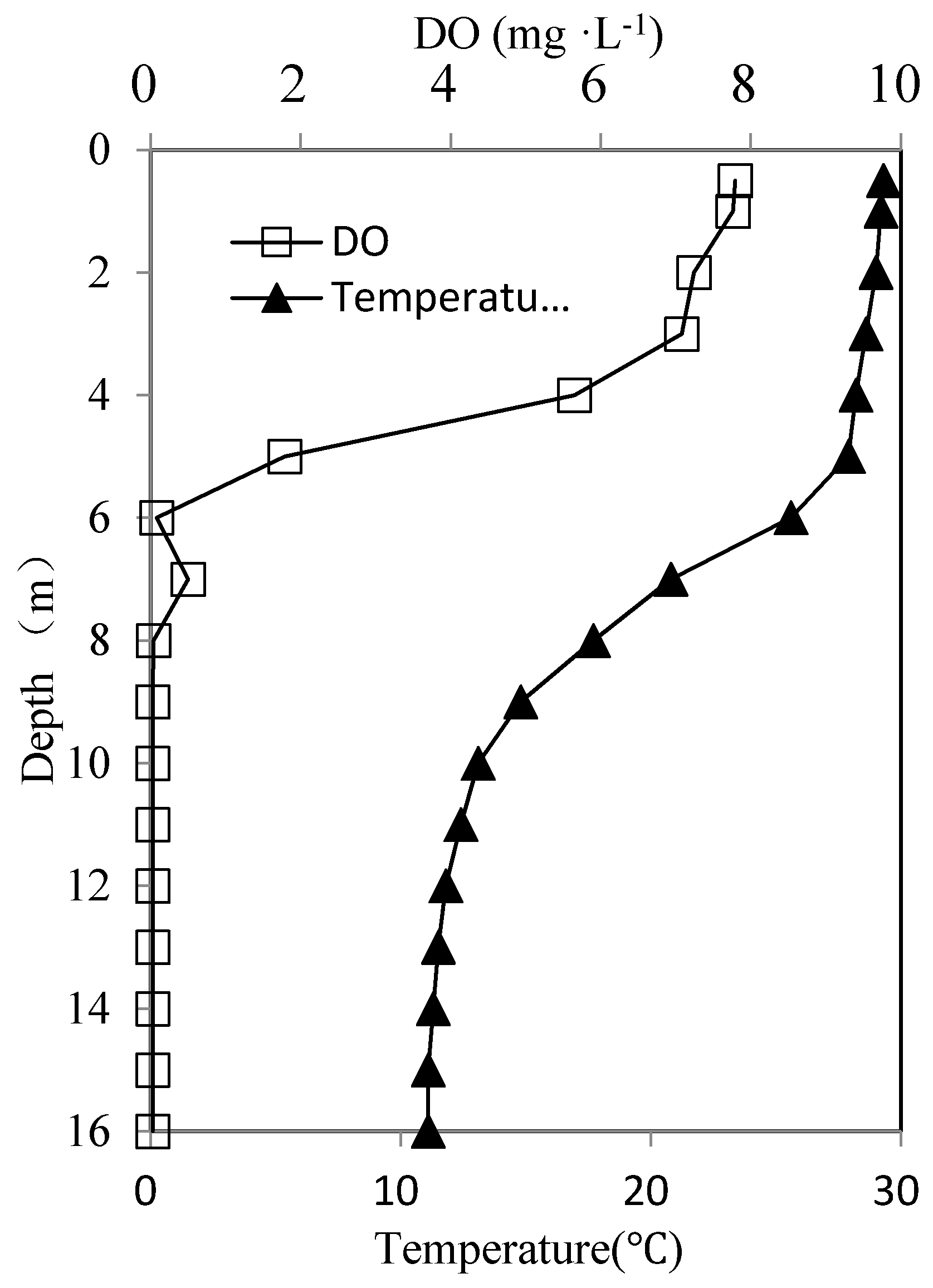 Ijerph 13 00427 g002