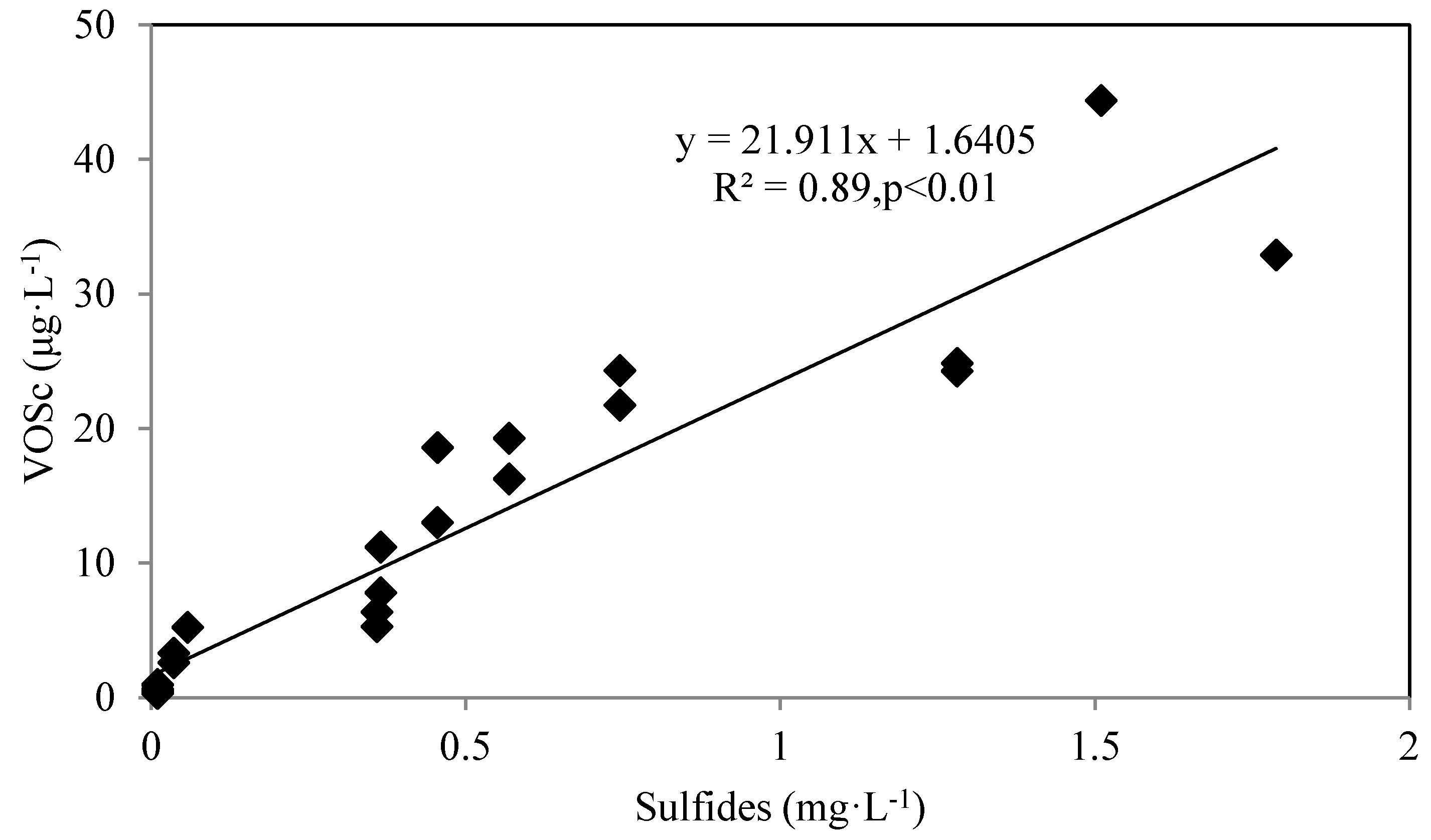 Ijerph 13 00427 g005