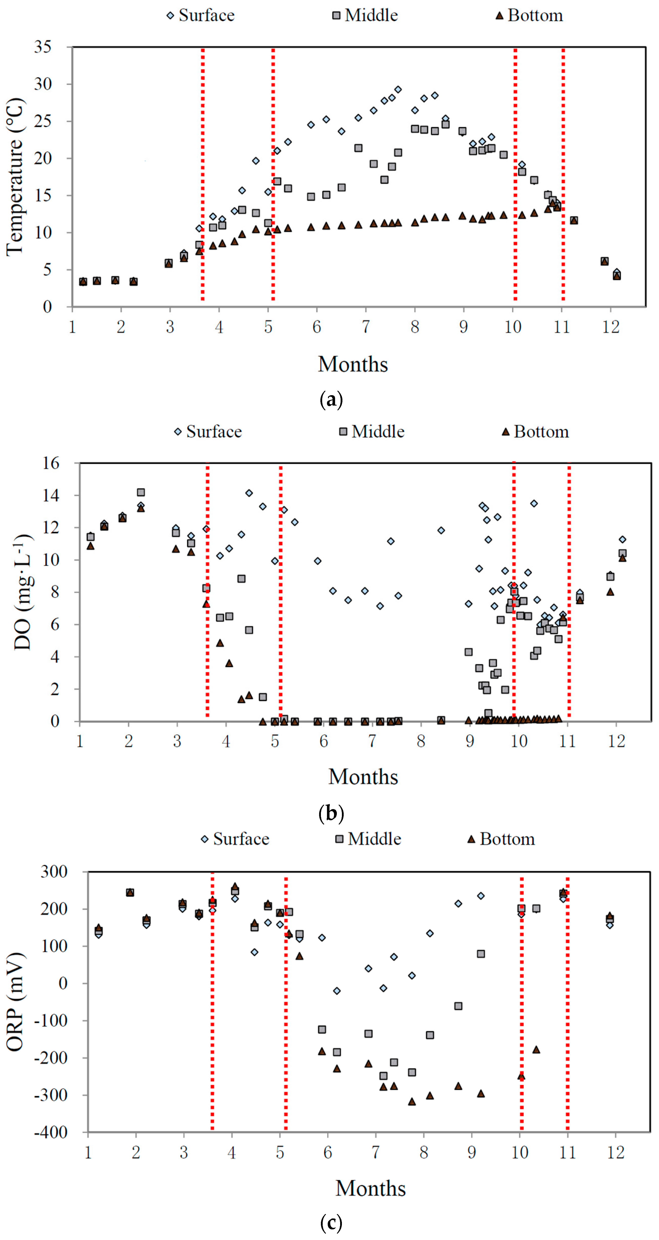Ijerph 13 00427 g006