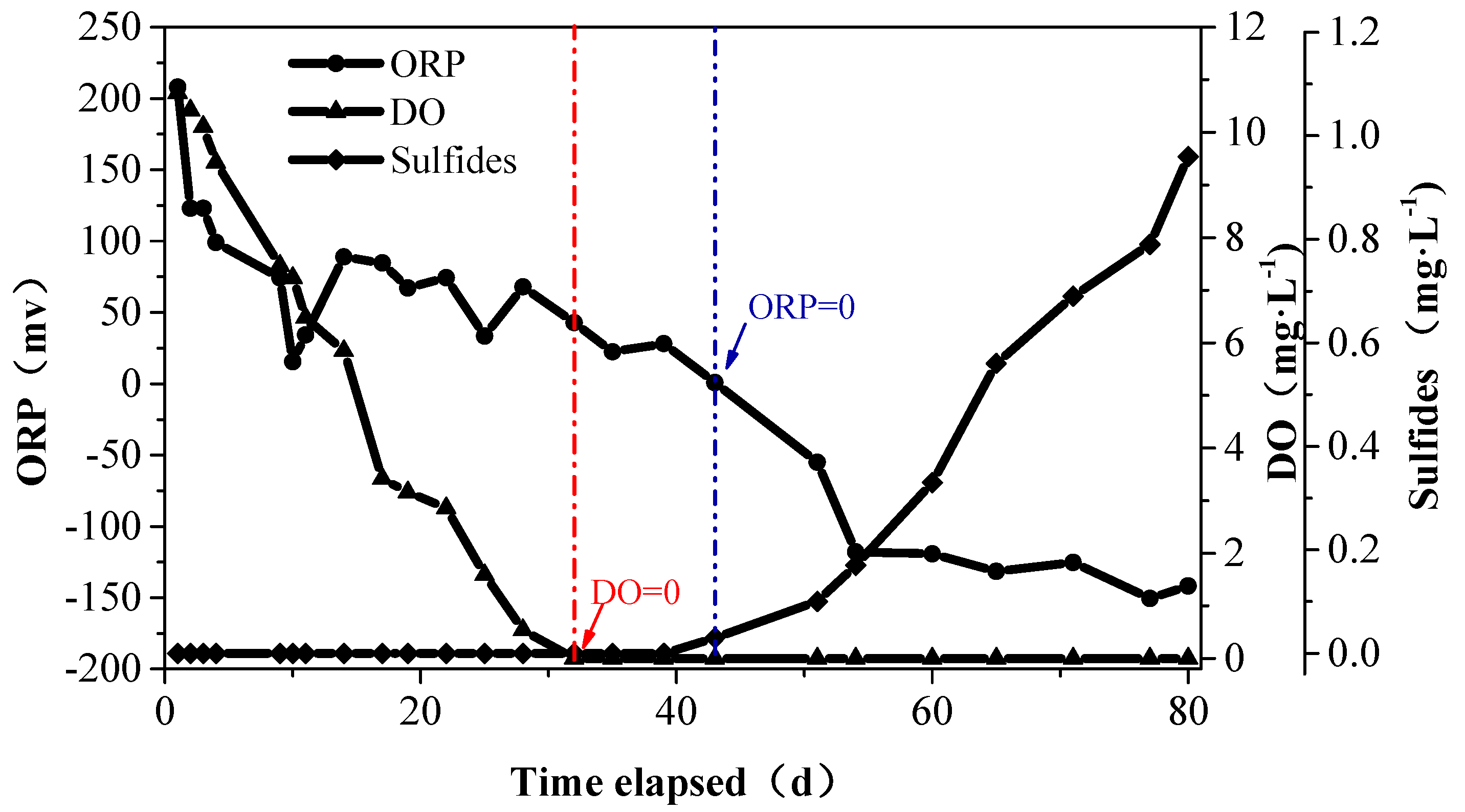 Ijerph 13 00427 g007