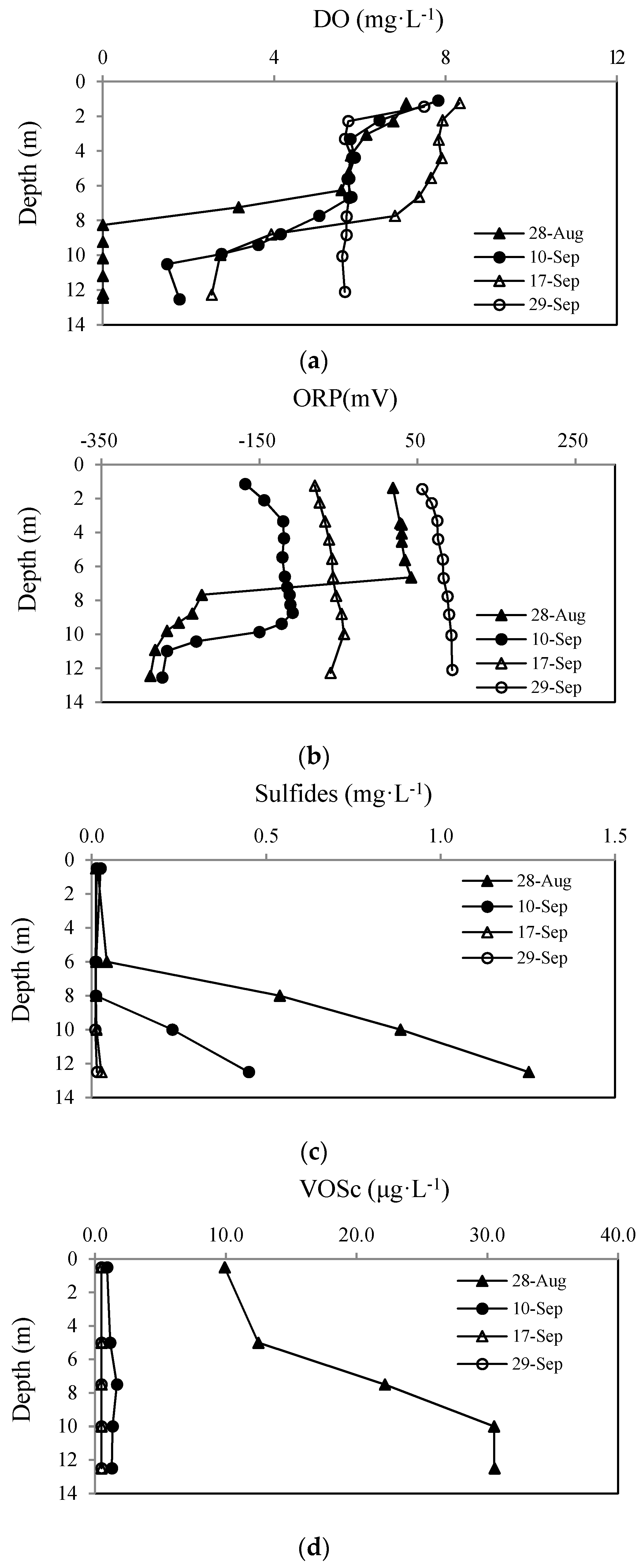 Ijerph 13 00427 g008