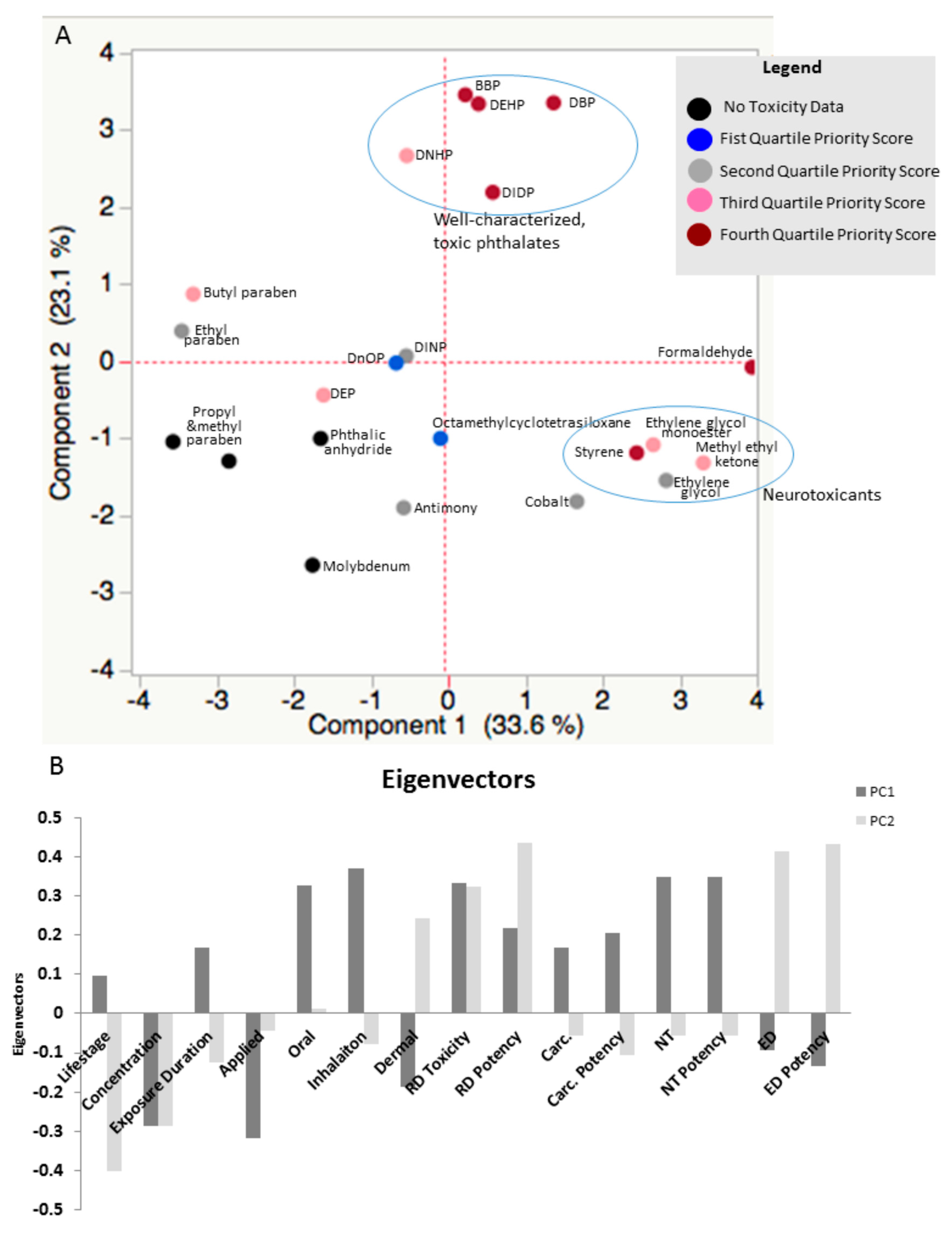 Ijerph 13 00431 g002