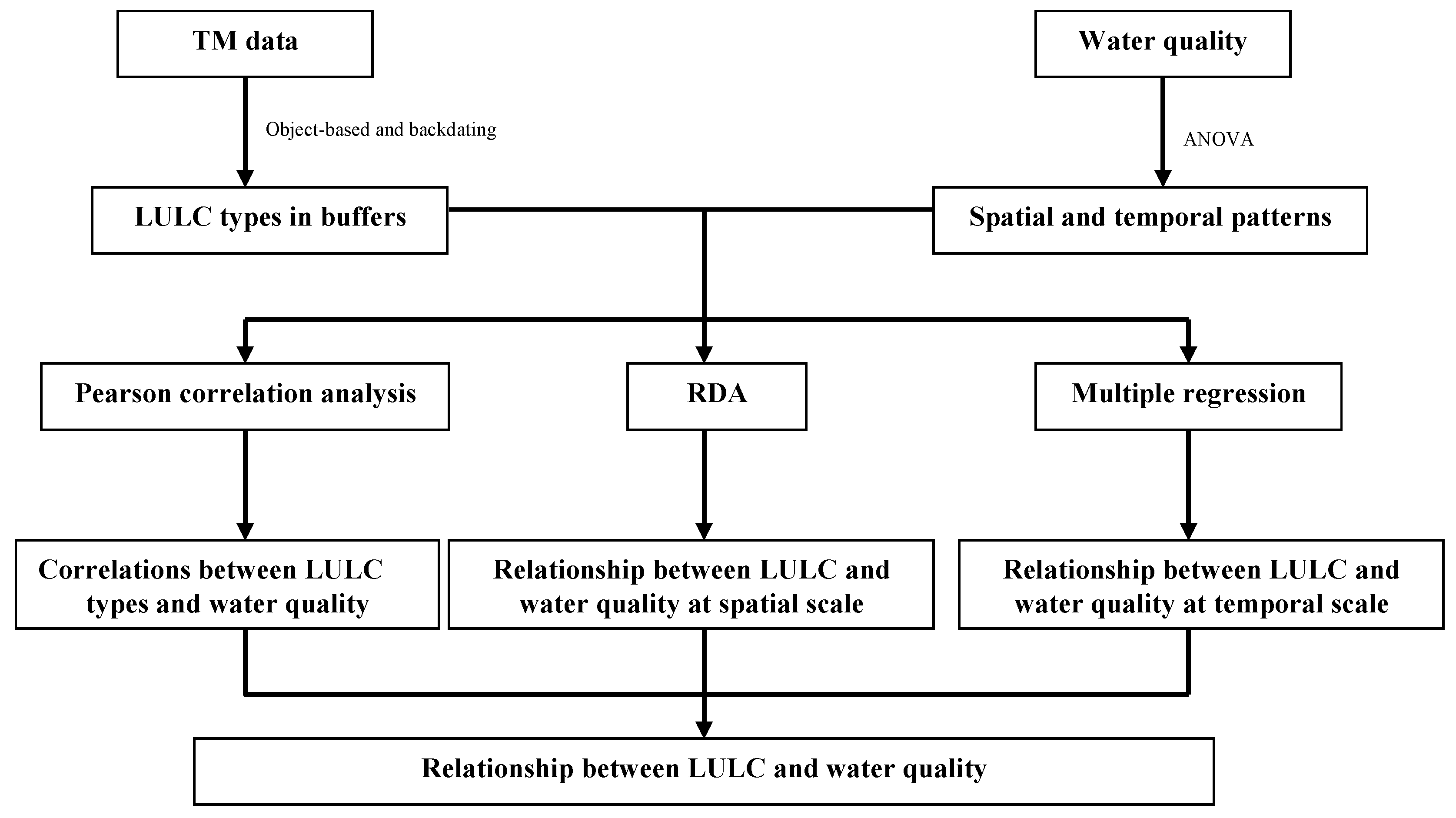 Ijerph 13 00449 g003