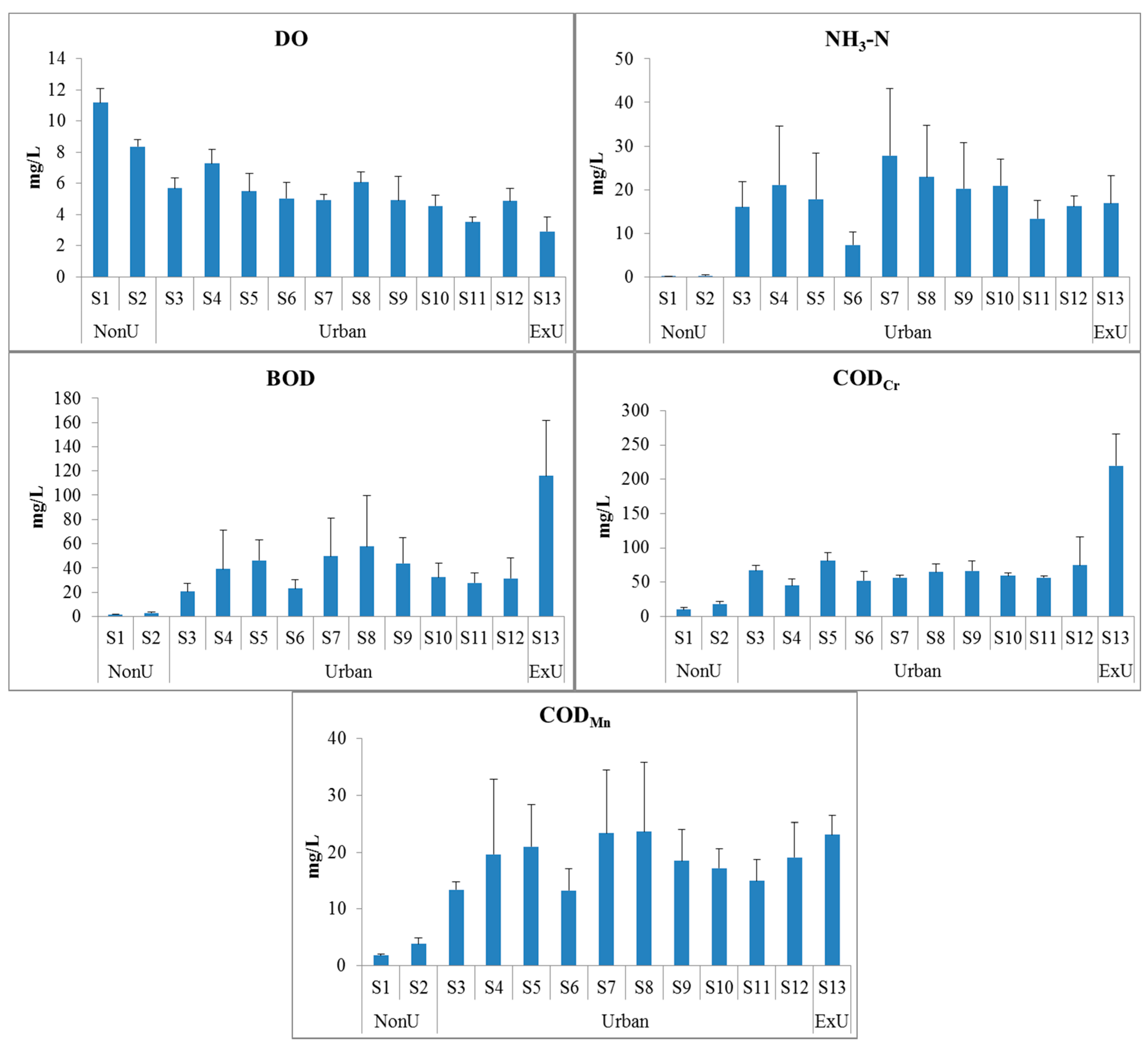 Ijerph 13 00449 g004