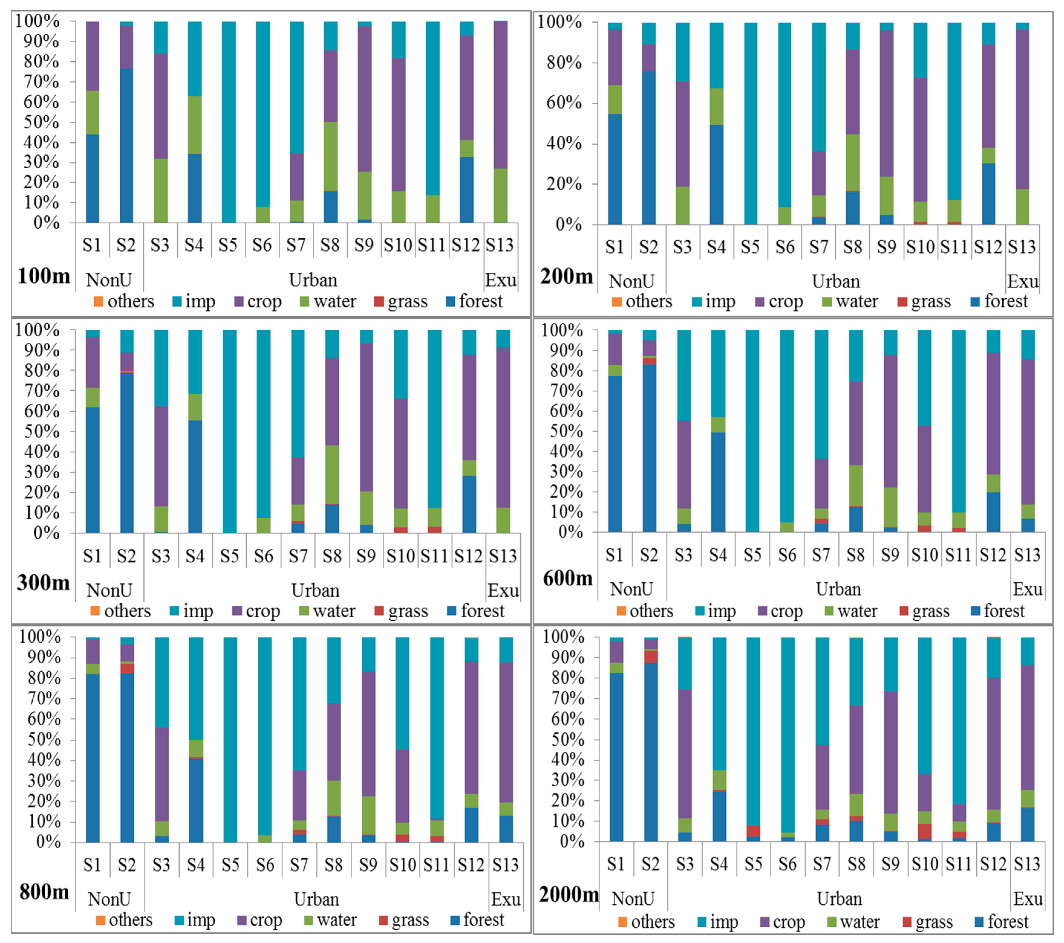 Ijerph 13 00449 g005