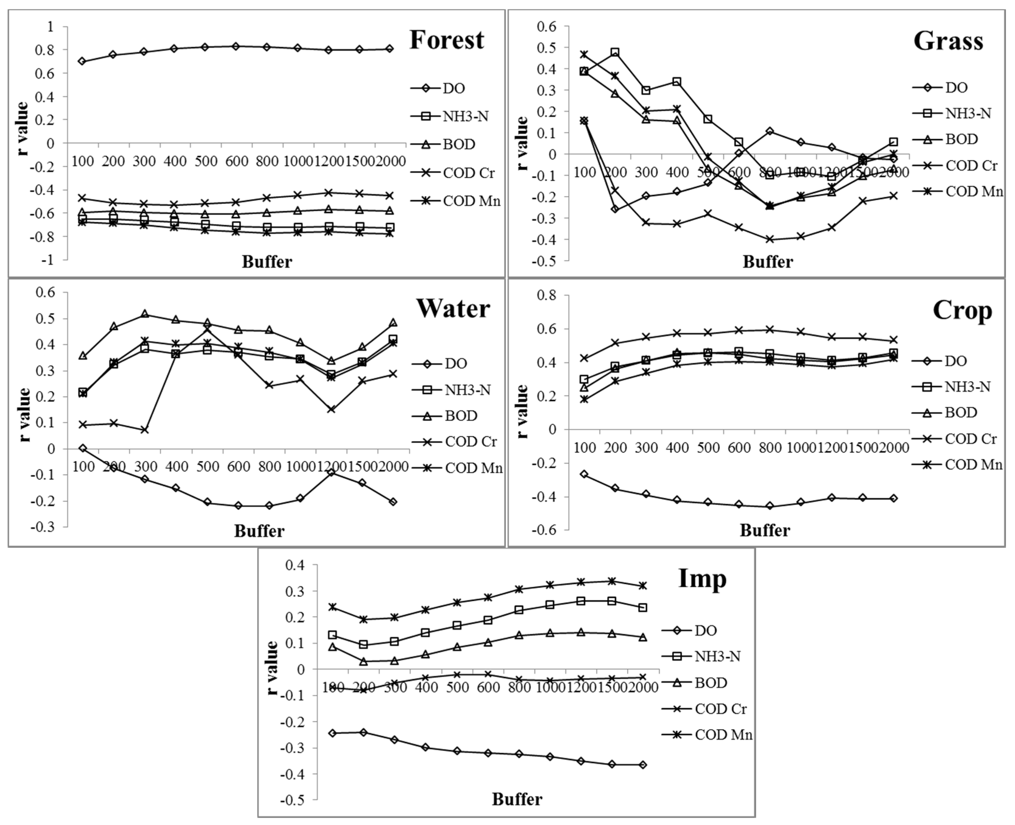 Ijerph 13 00449 g006