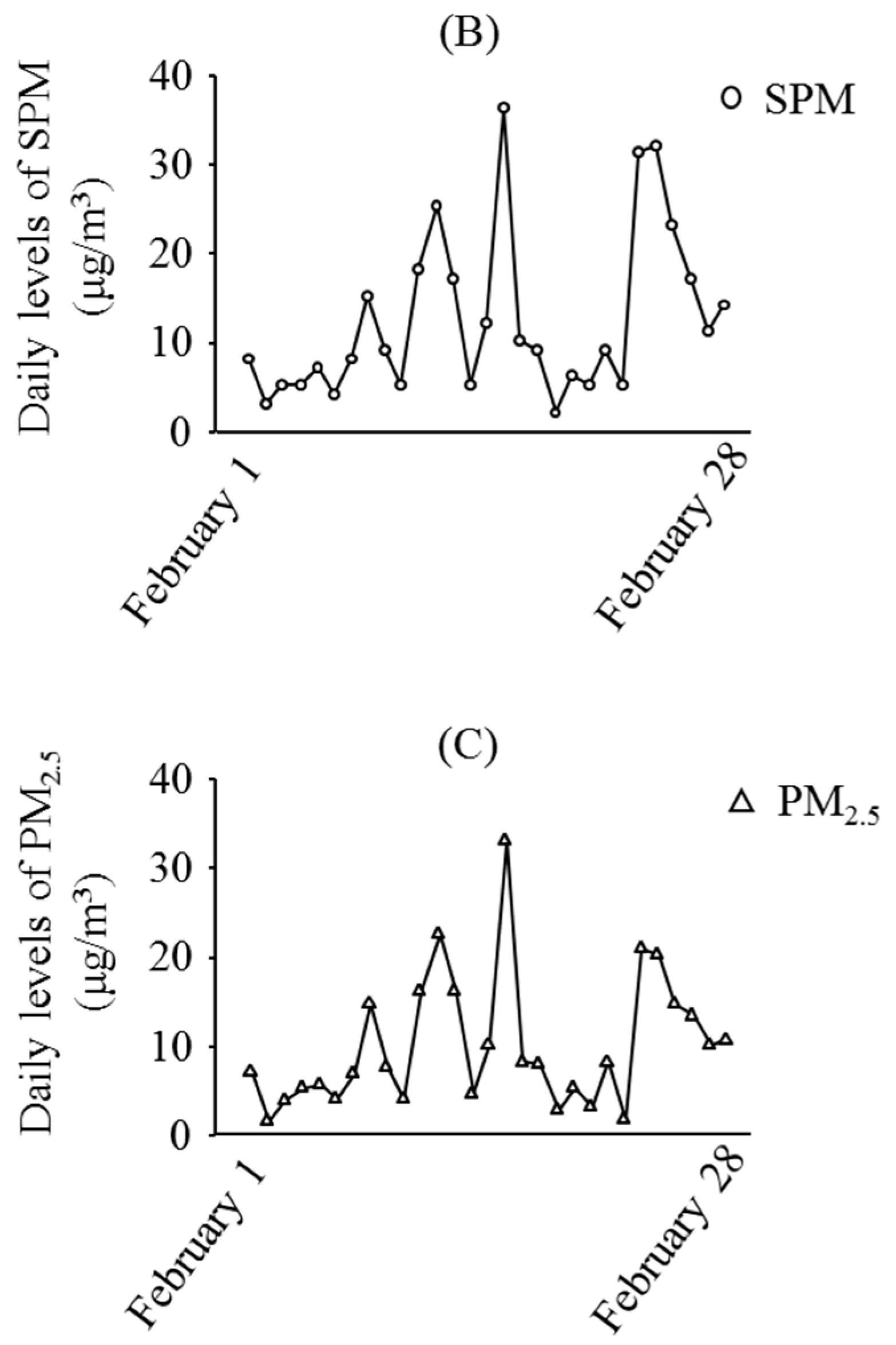 Ijerph 13 00452 g001b