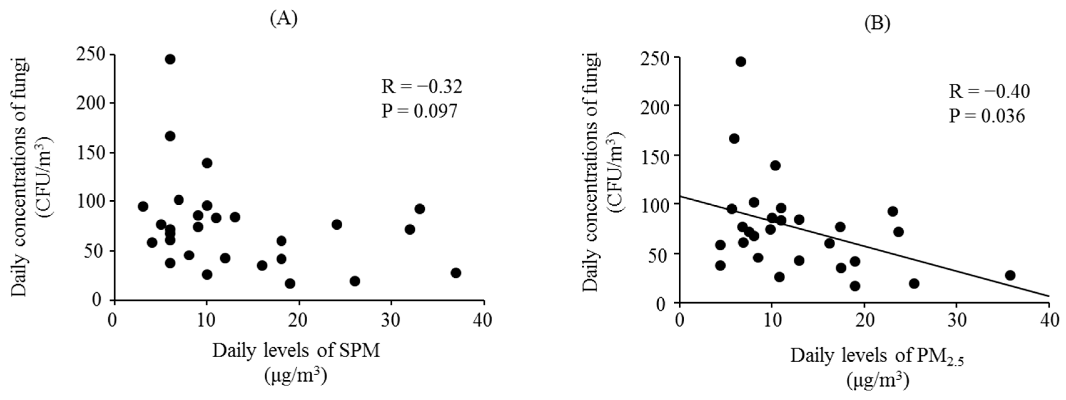 Ijerph 13 00452 g002