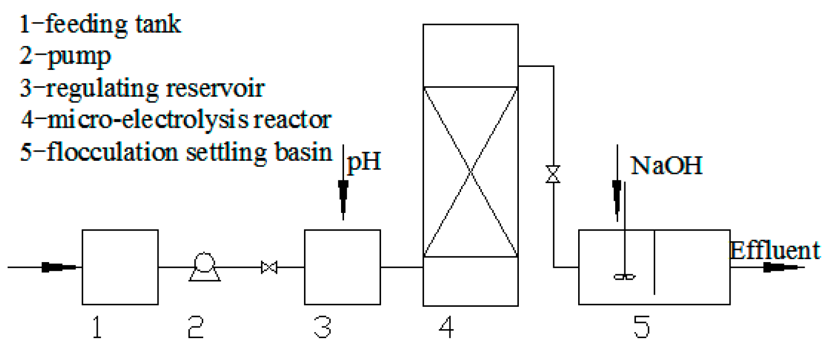 Ijerph 13 00457 g001