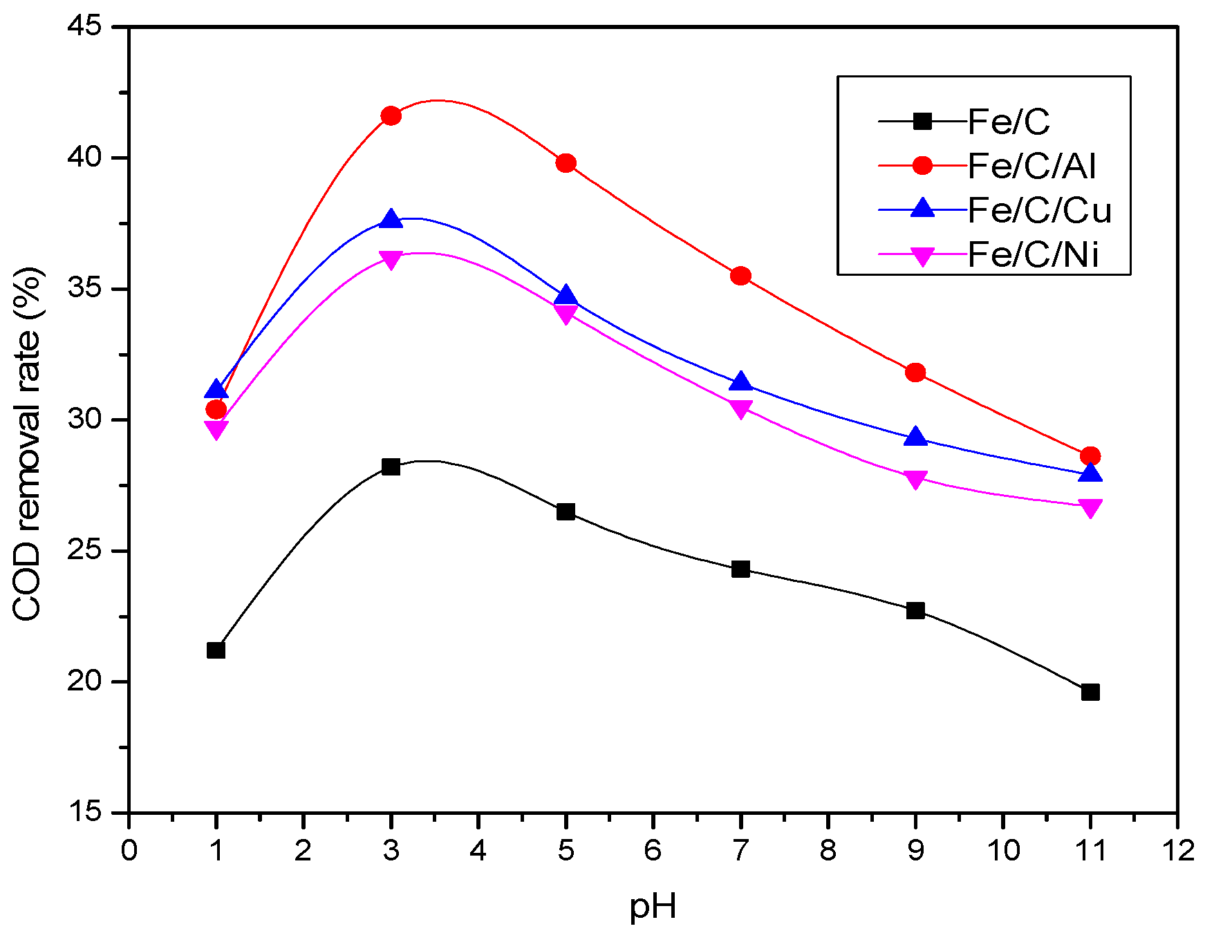 Ijerph 13 00457 g002