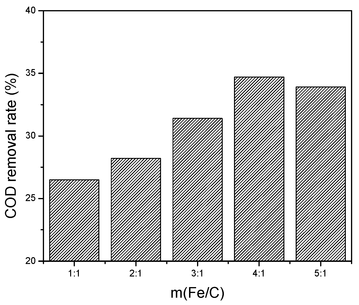 Ijerph 13 00457 g003