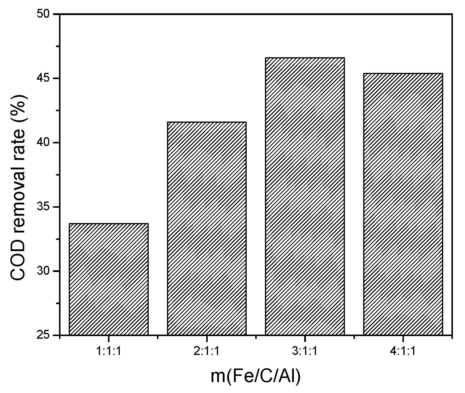 Ijerph 13 00457 g004