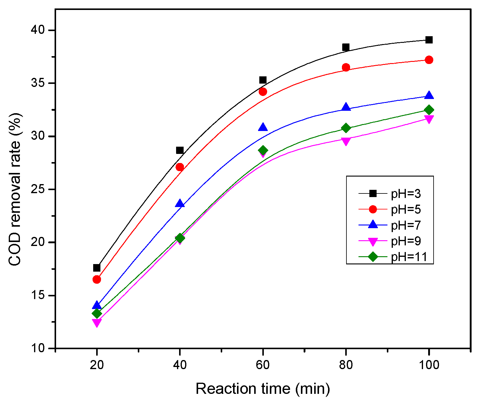 Ijerph 13 00457 g006