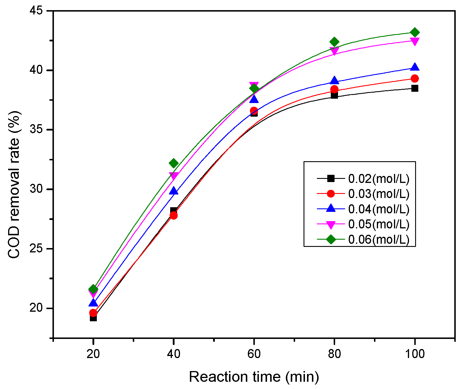 Ijerph 13 00457 g007