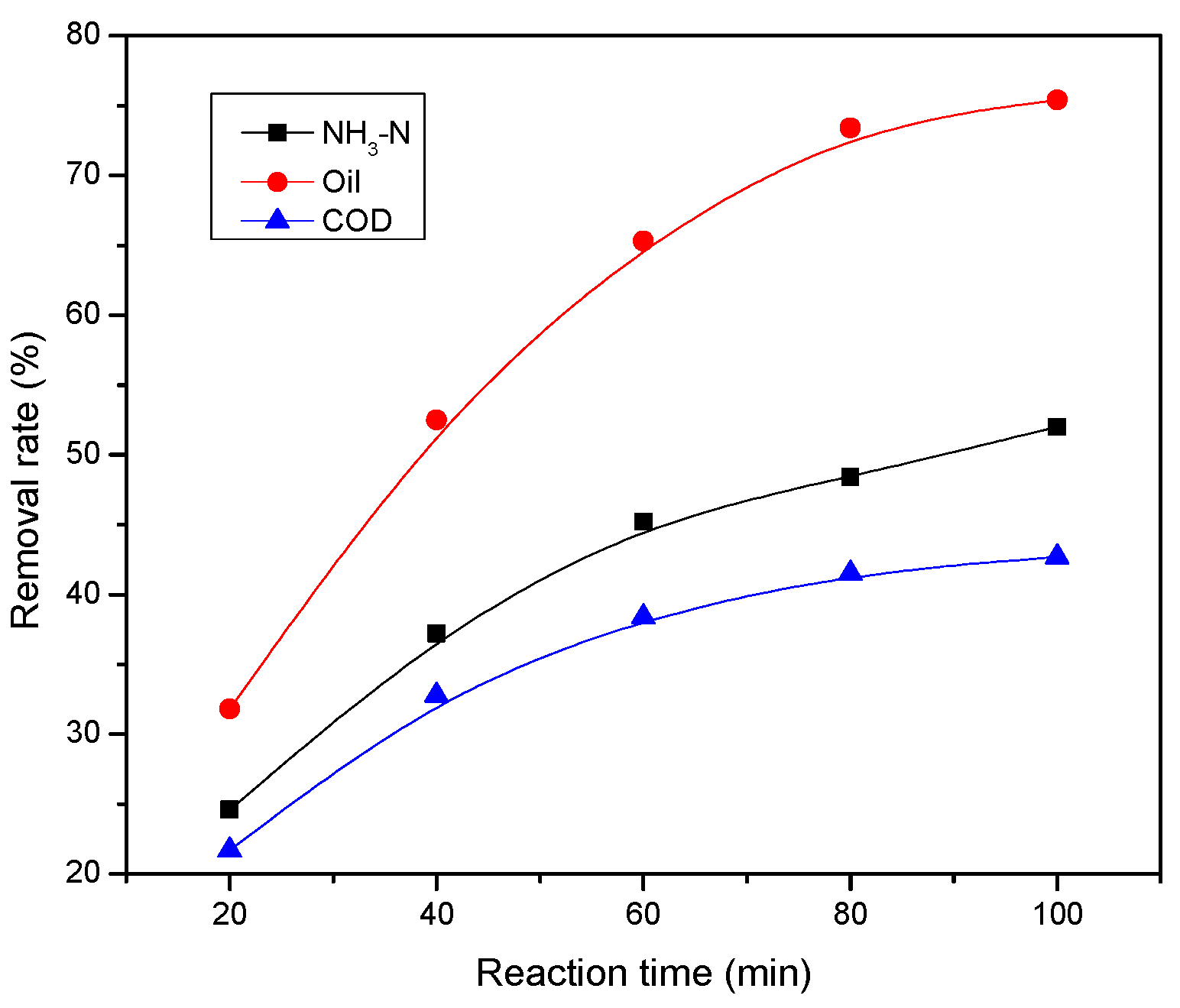 Ijerph 13 00457 g008