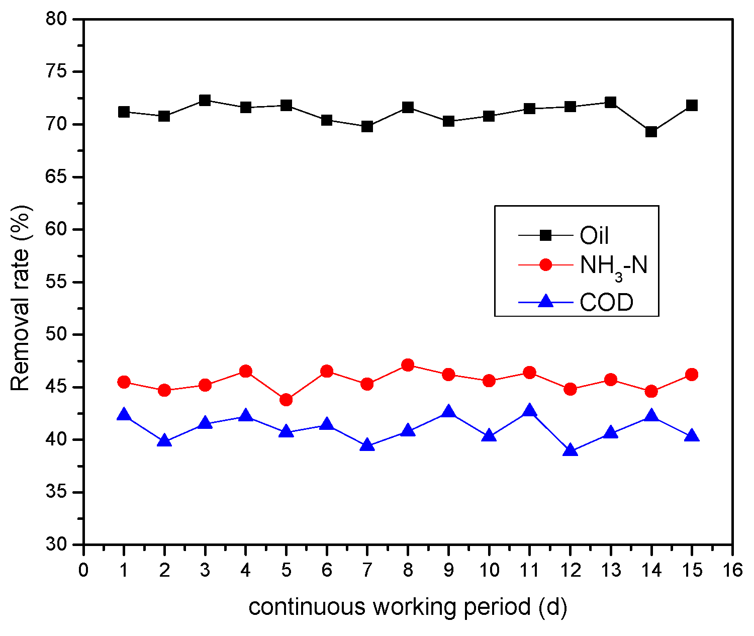Ijerph 13 00457 g009