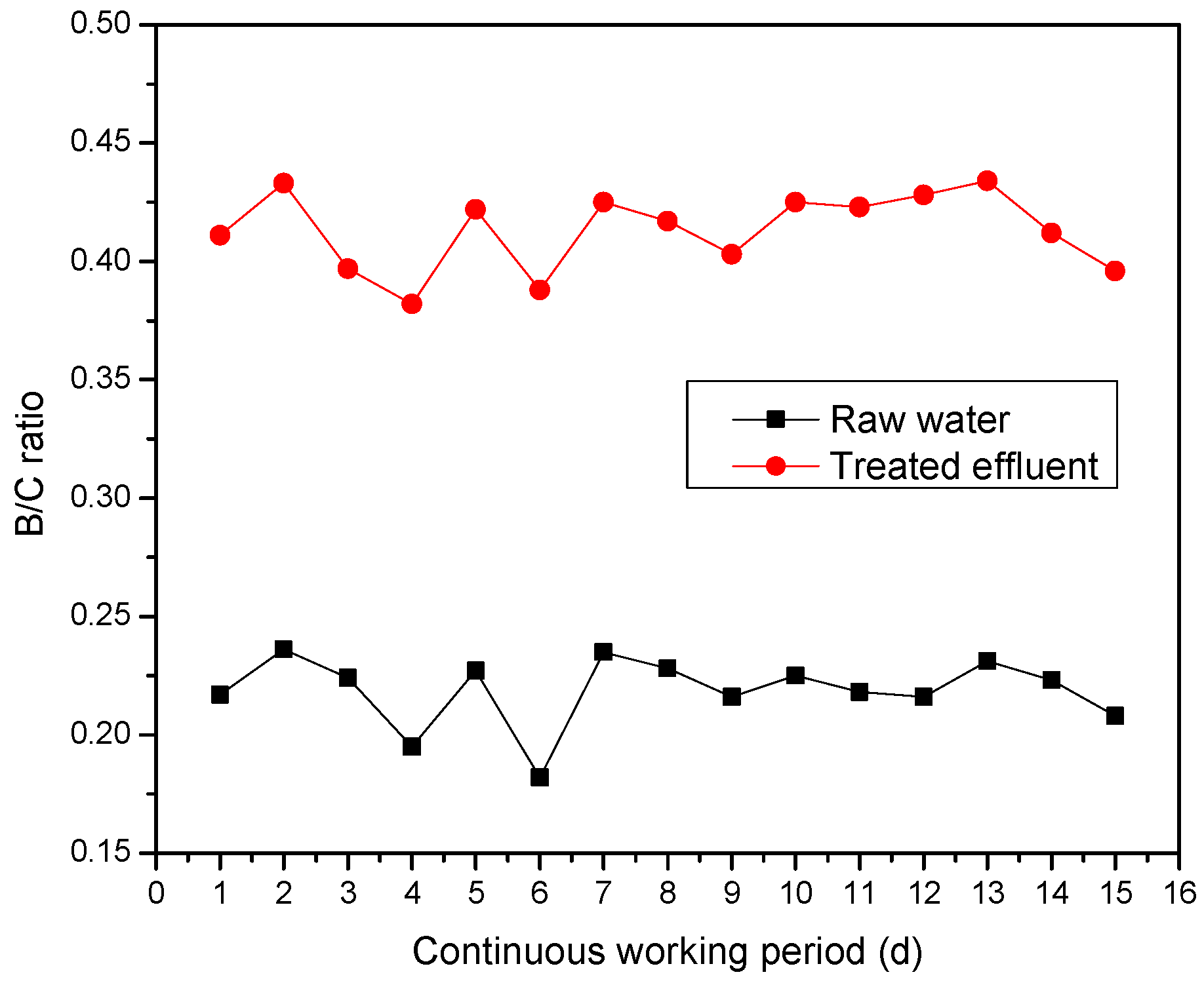 Ijerph 13 00457 g010