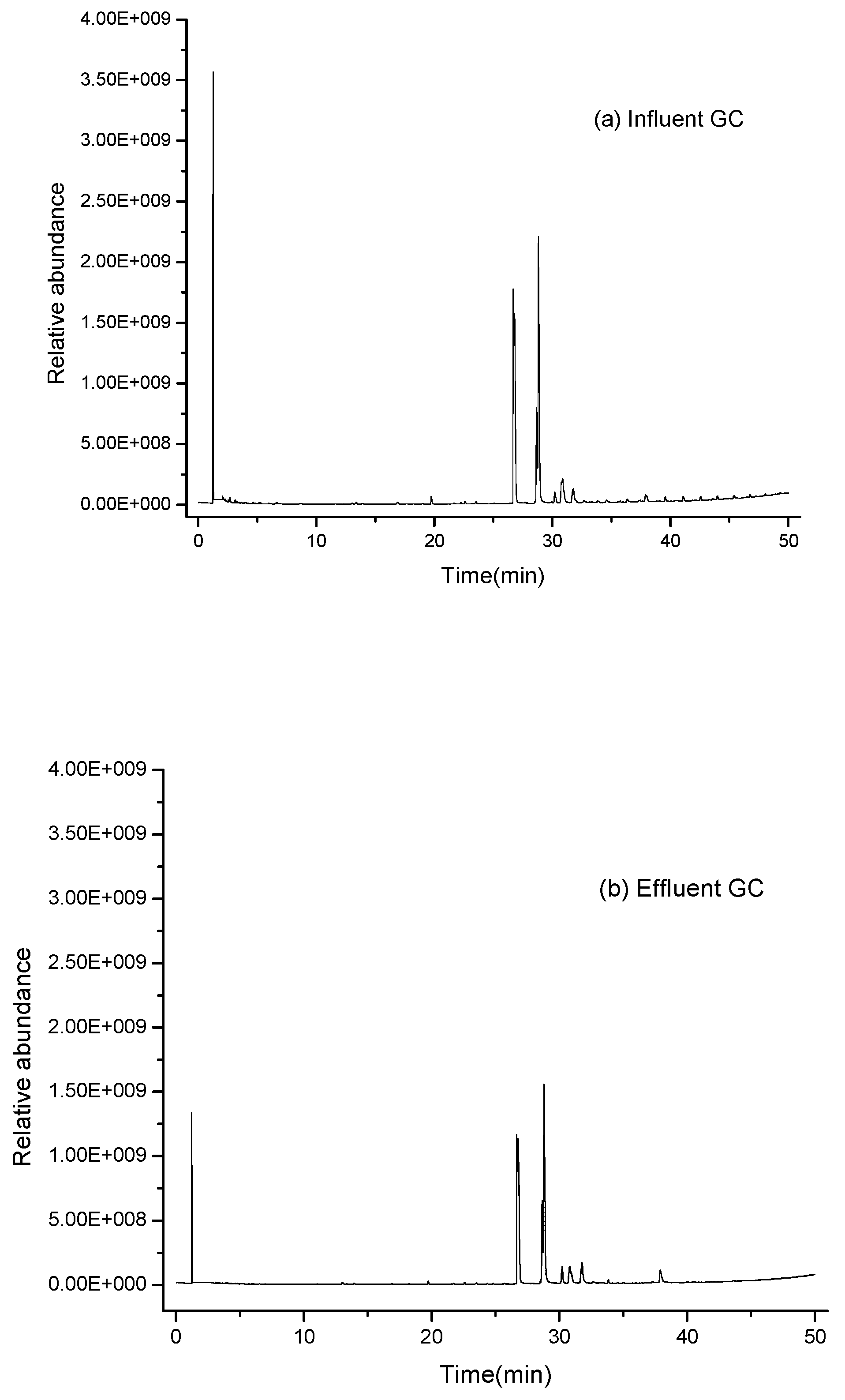 Ijerph 13 00457 g011