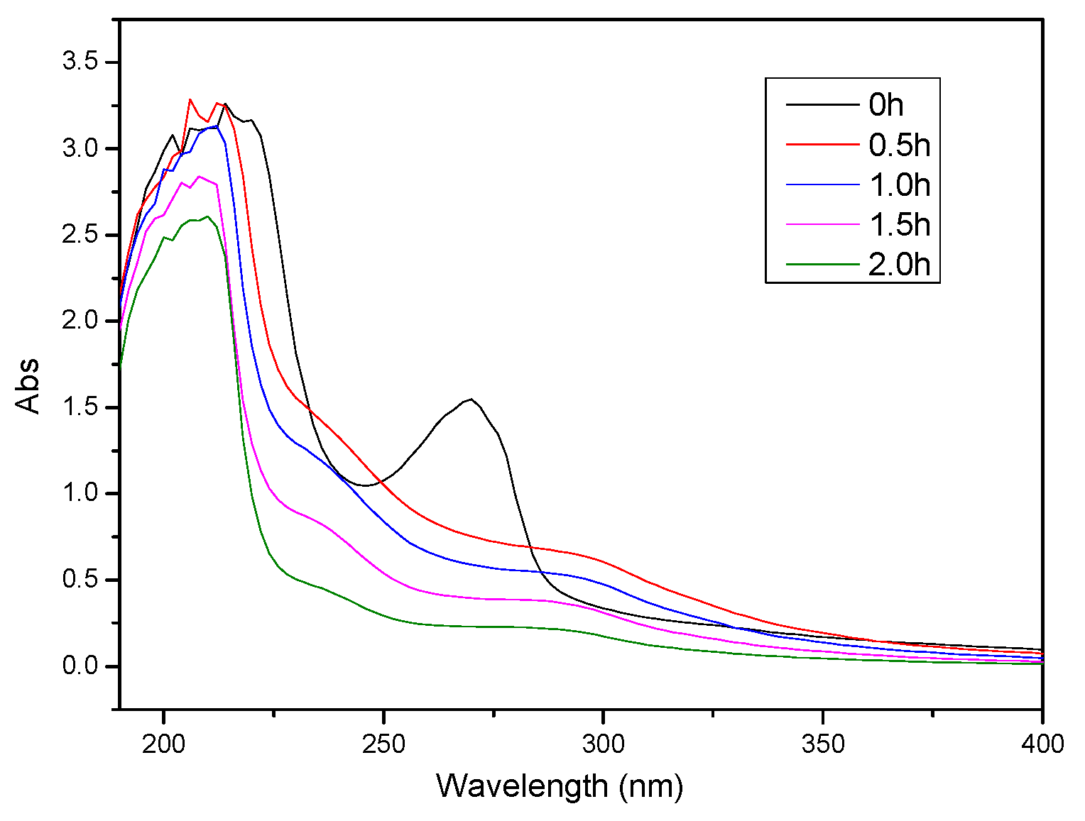 Ijerph 13 00457 g012