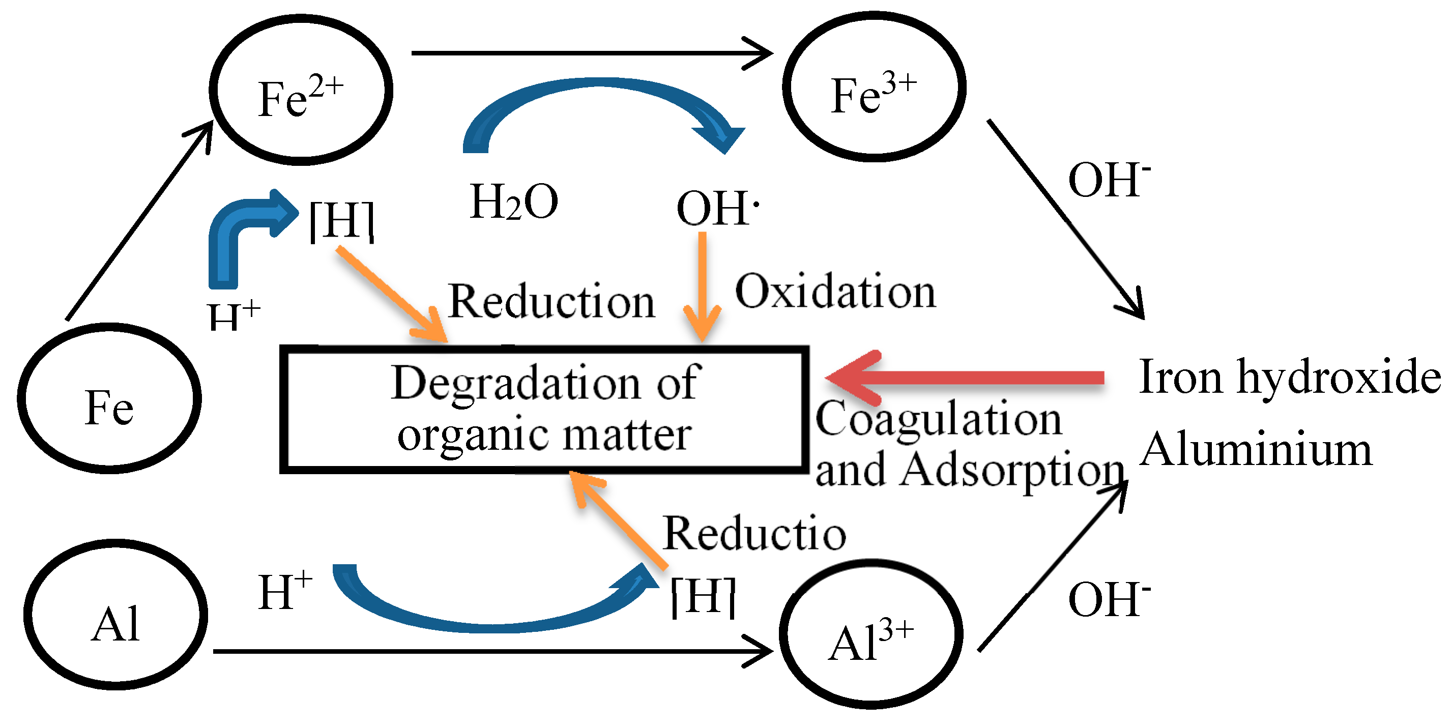 Ijerph 13 00457 g014