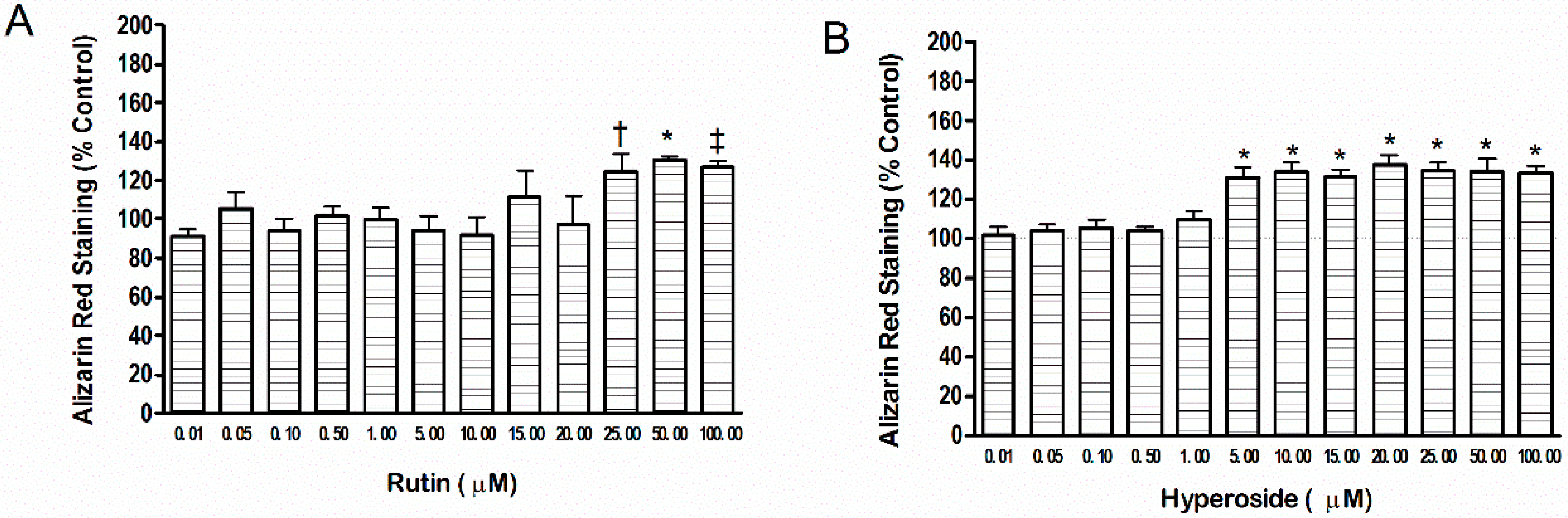 Ijerph 13 00460 g001