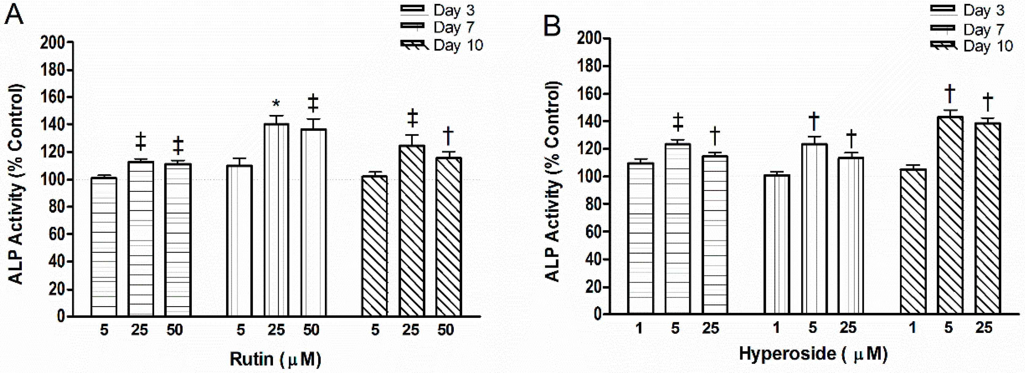 Ijerph 13 00460 g002